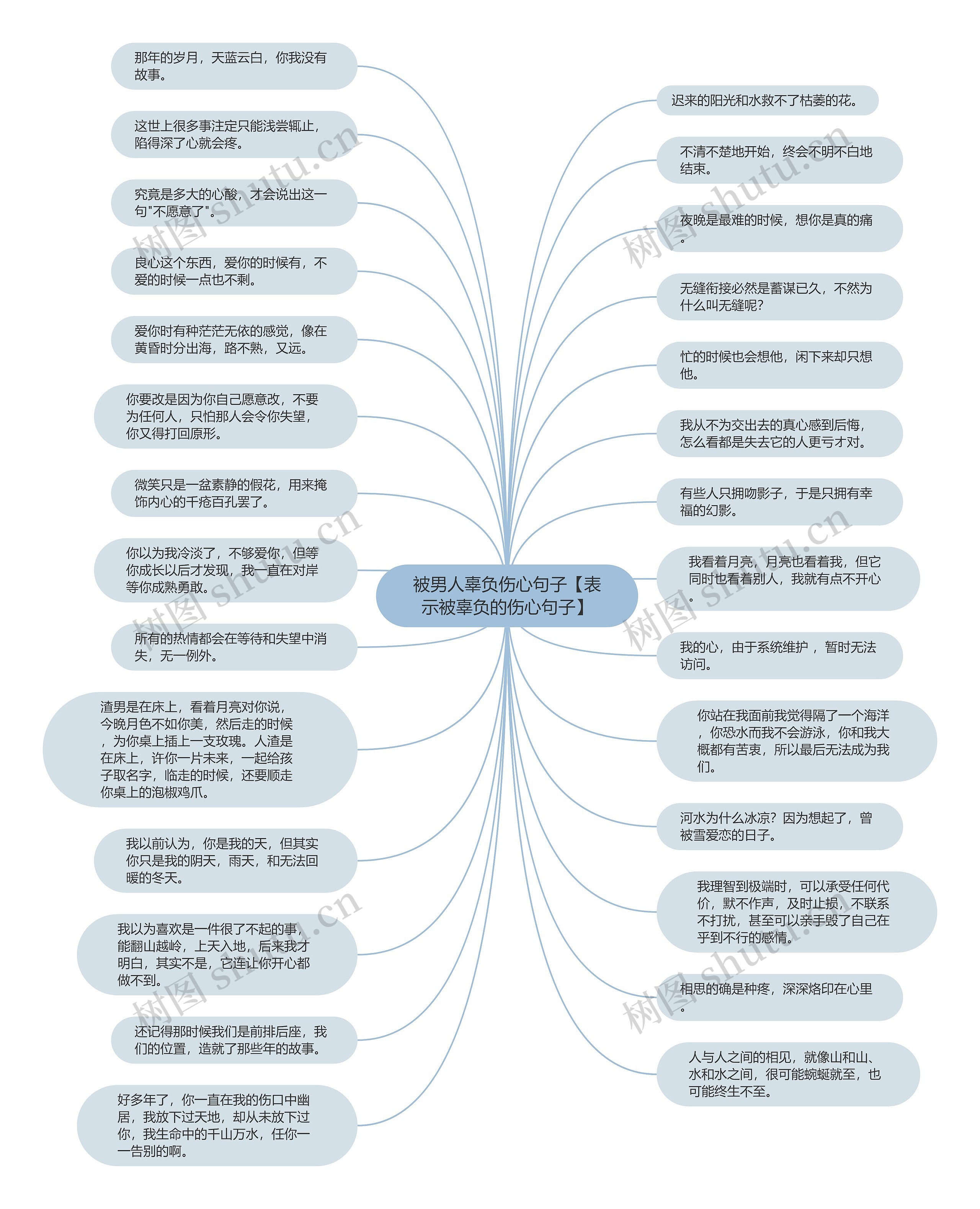 被男人辜负伤心句子【表示被辜负的伤心句子】思维导图