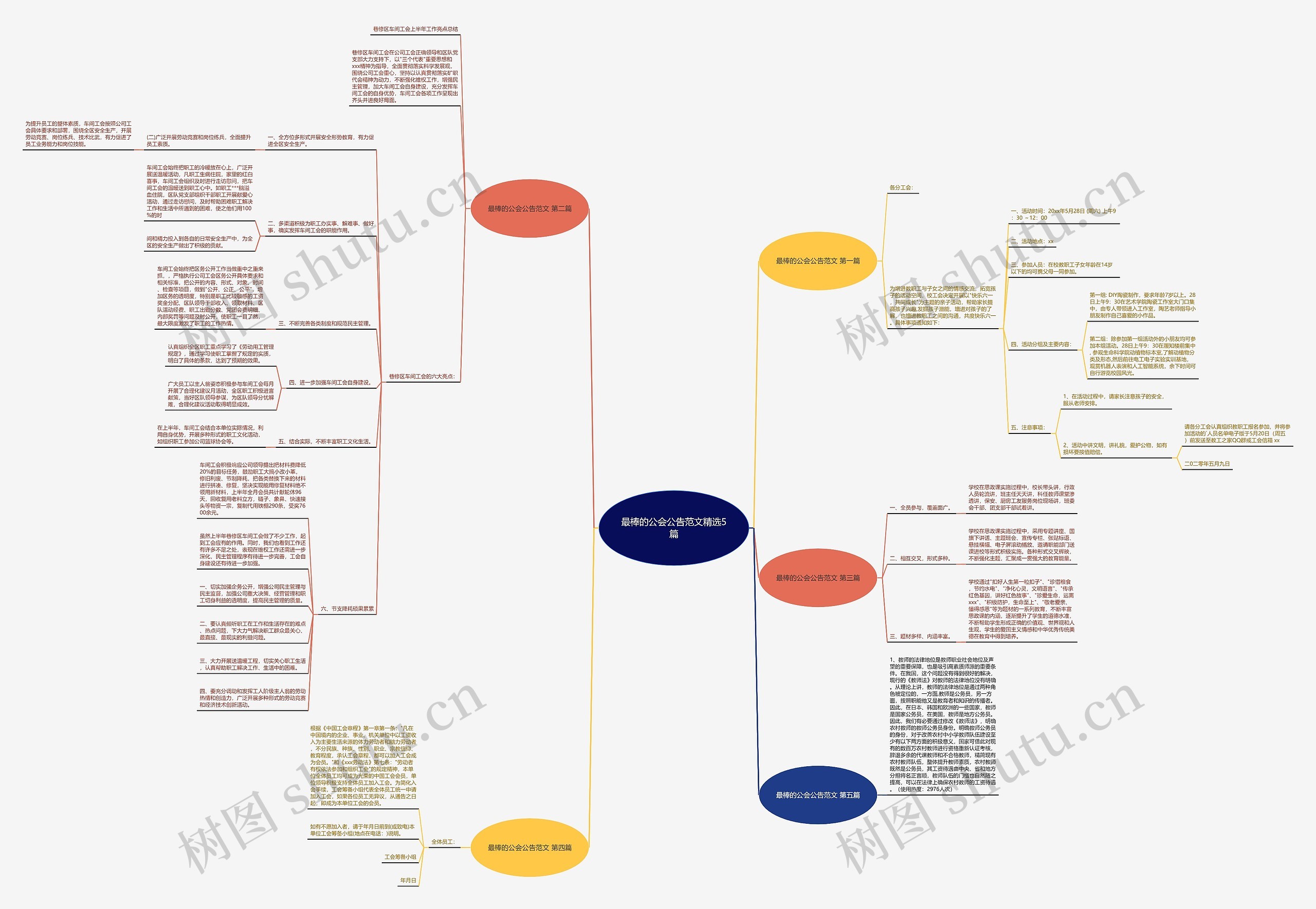 最棒的公会公告范文精选5篇思维导图