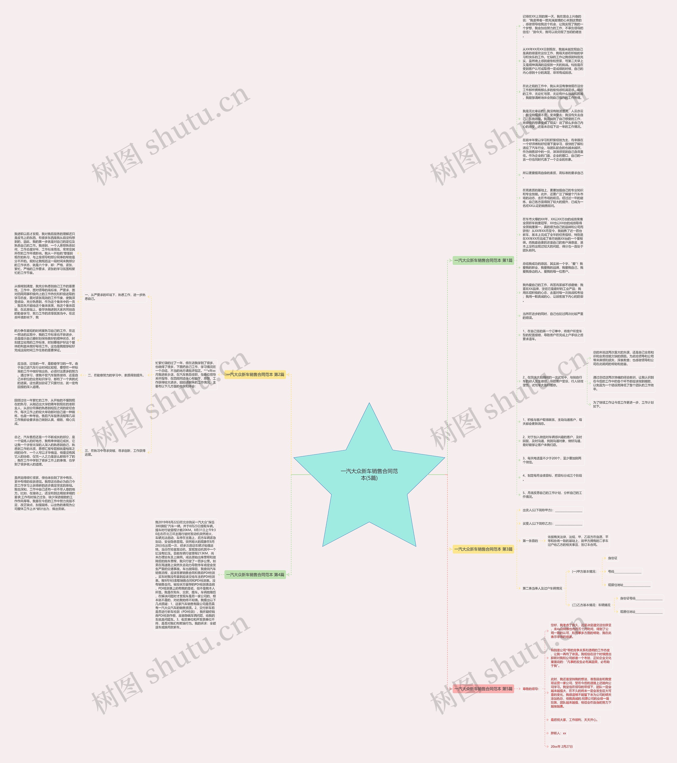 一汽大众新车销售合同范本(5篇)思维导图