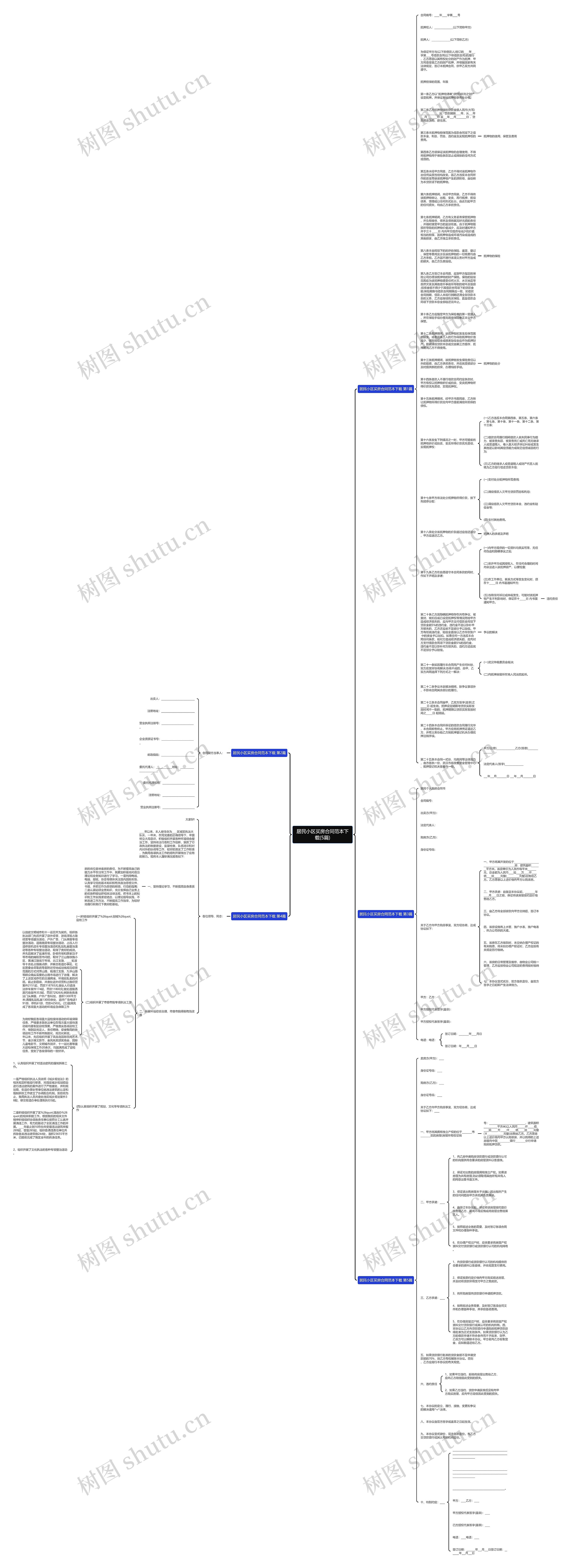 居民小区买房合同范本下载(5篇)思维导图