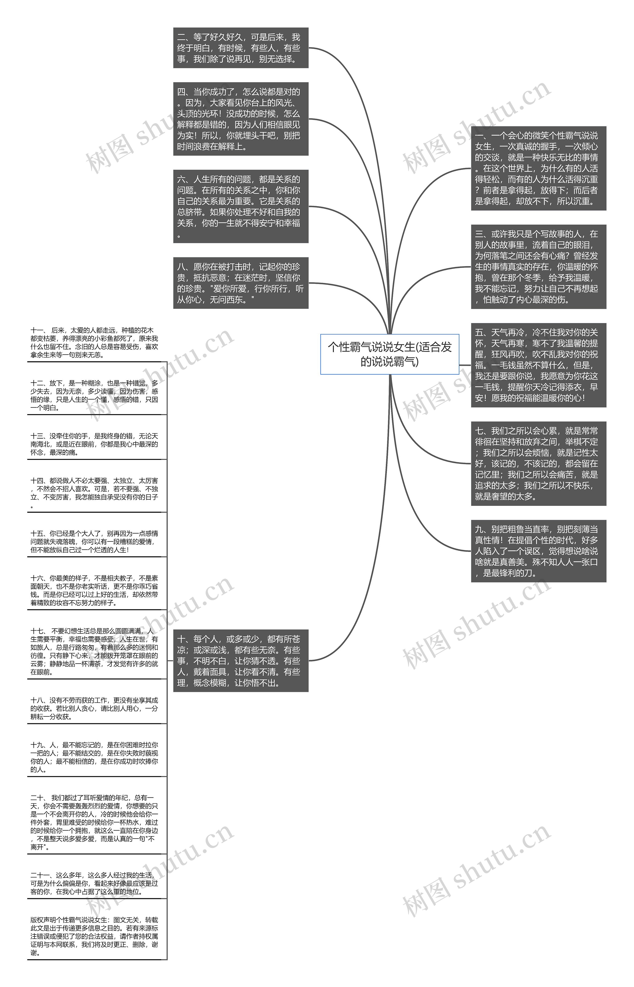 个性霸气说说女生(适合发的说说霸气)思维导图