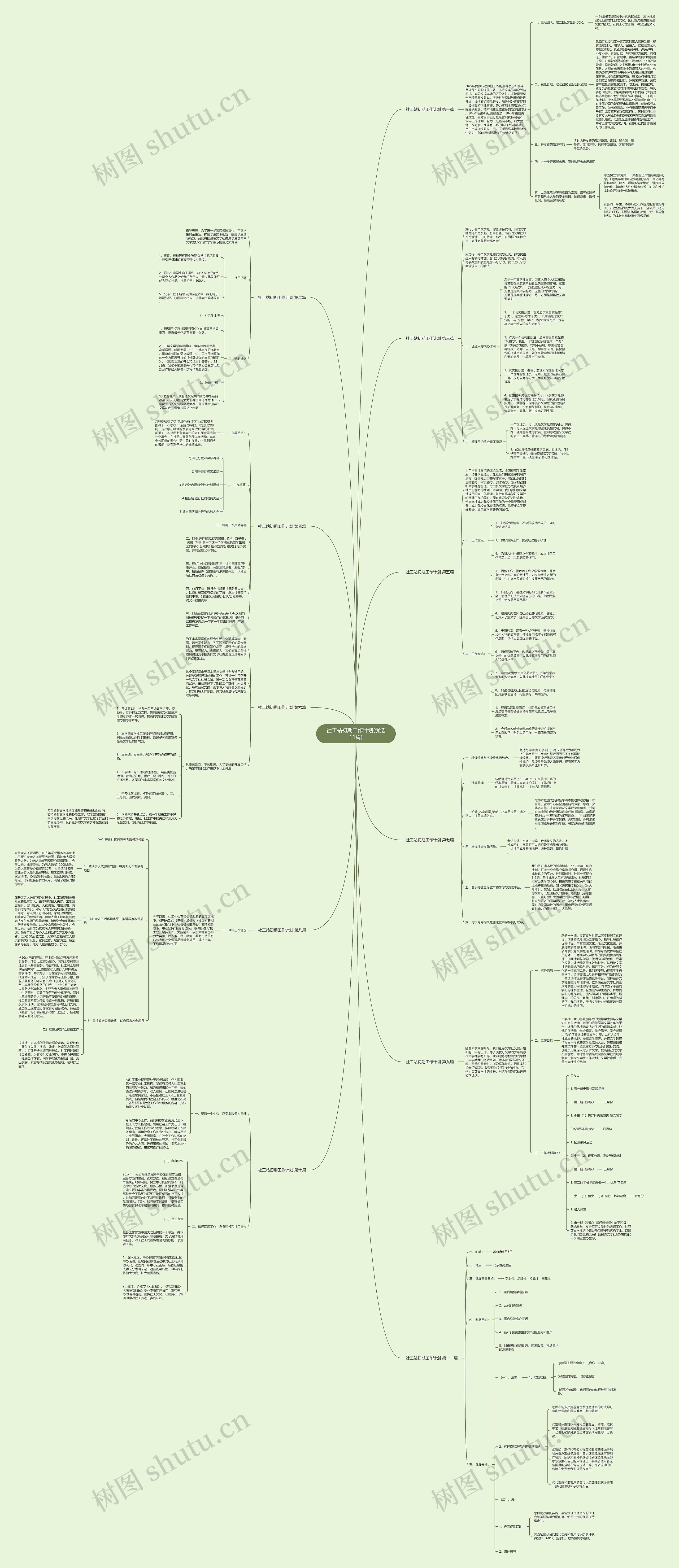 社工站初期工作计划(优选11篇)思维导图