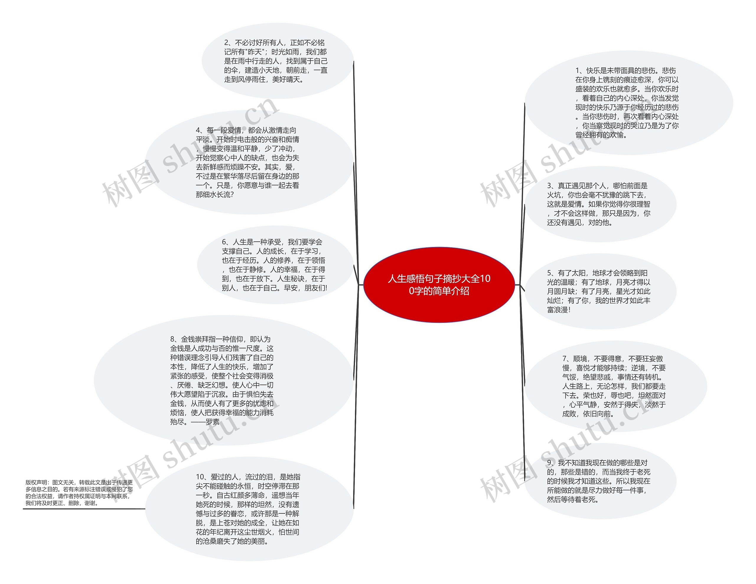 人生感悟句子摘抄大全100字的简单介绍思维导图