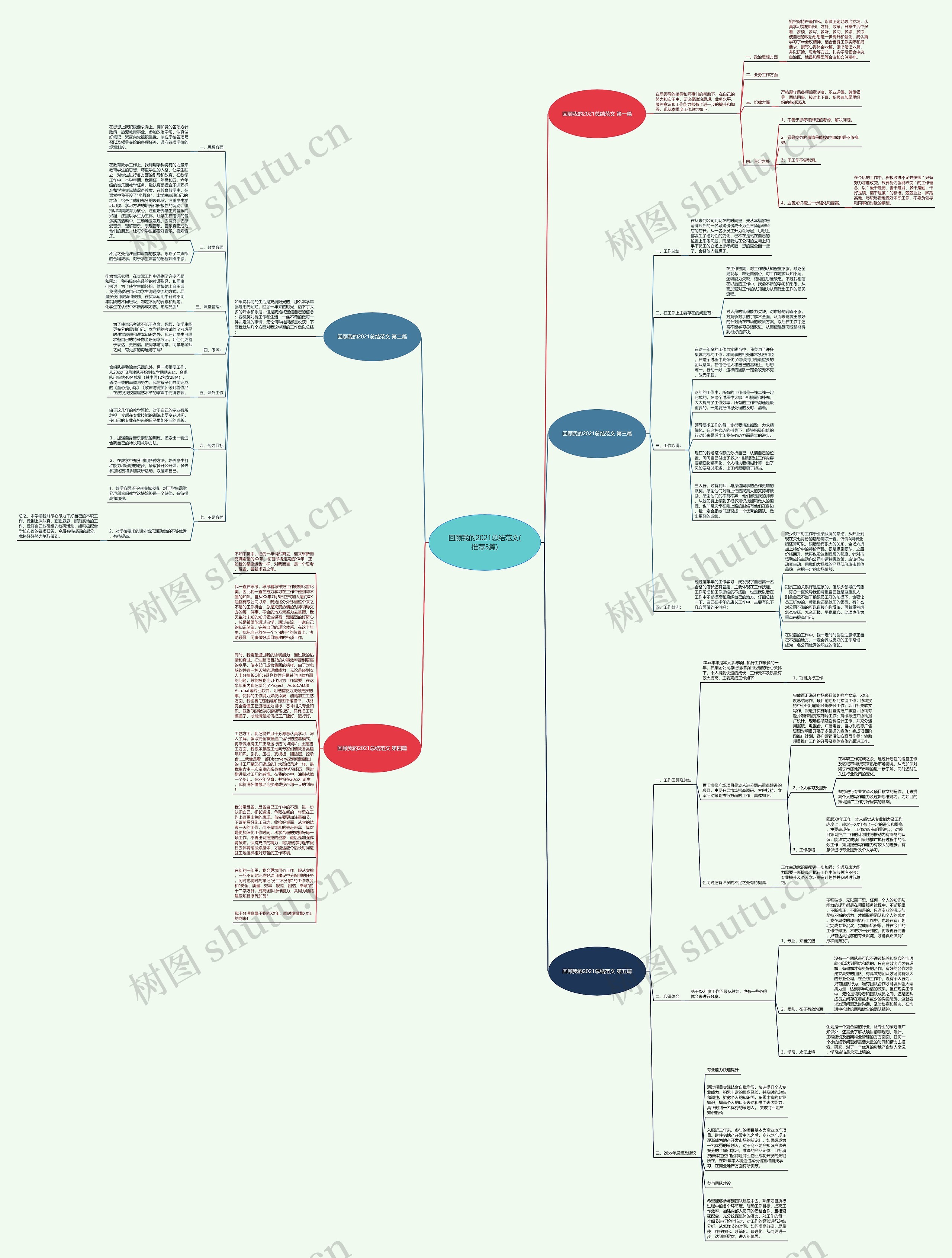 回顾我的2021总结范文(推荐5篇)思维导图