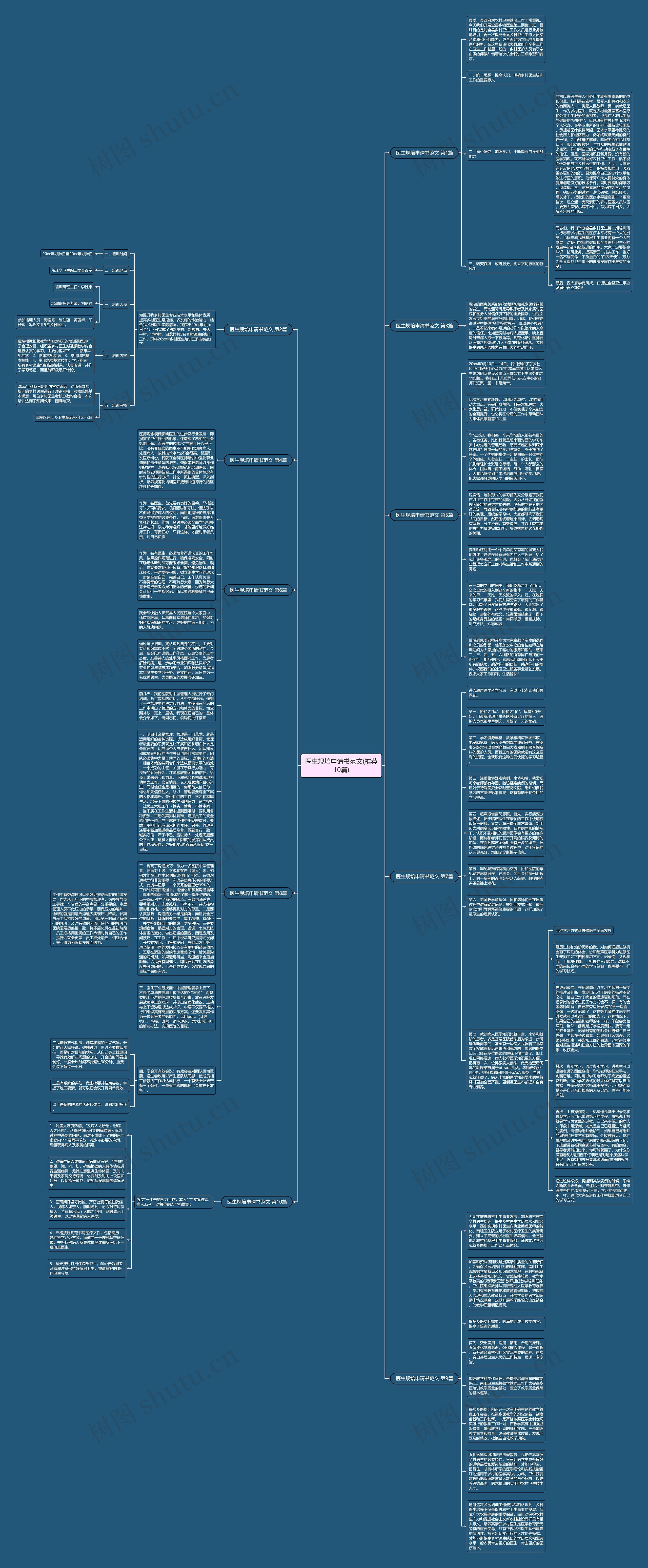 医生规培申请书范文(推荐10篇)思维导图