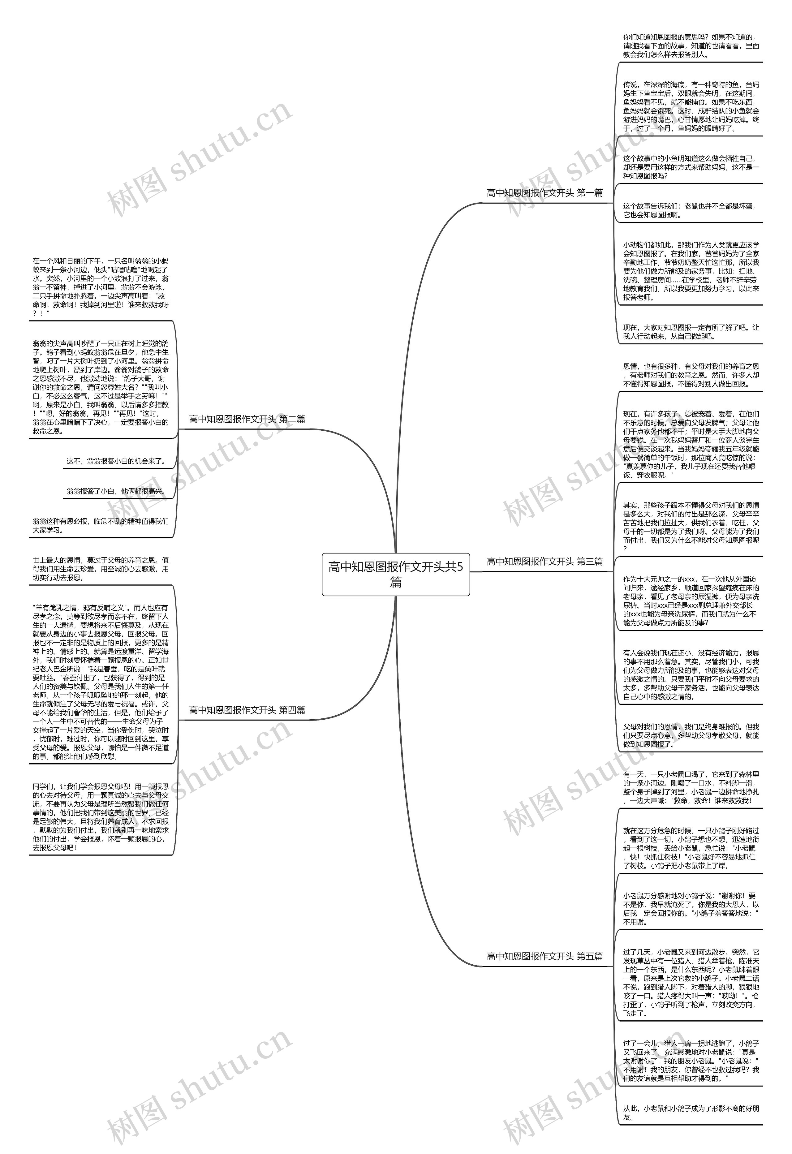 高中知恩图报作文开头共5篇