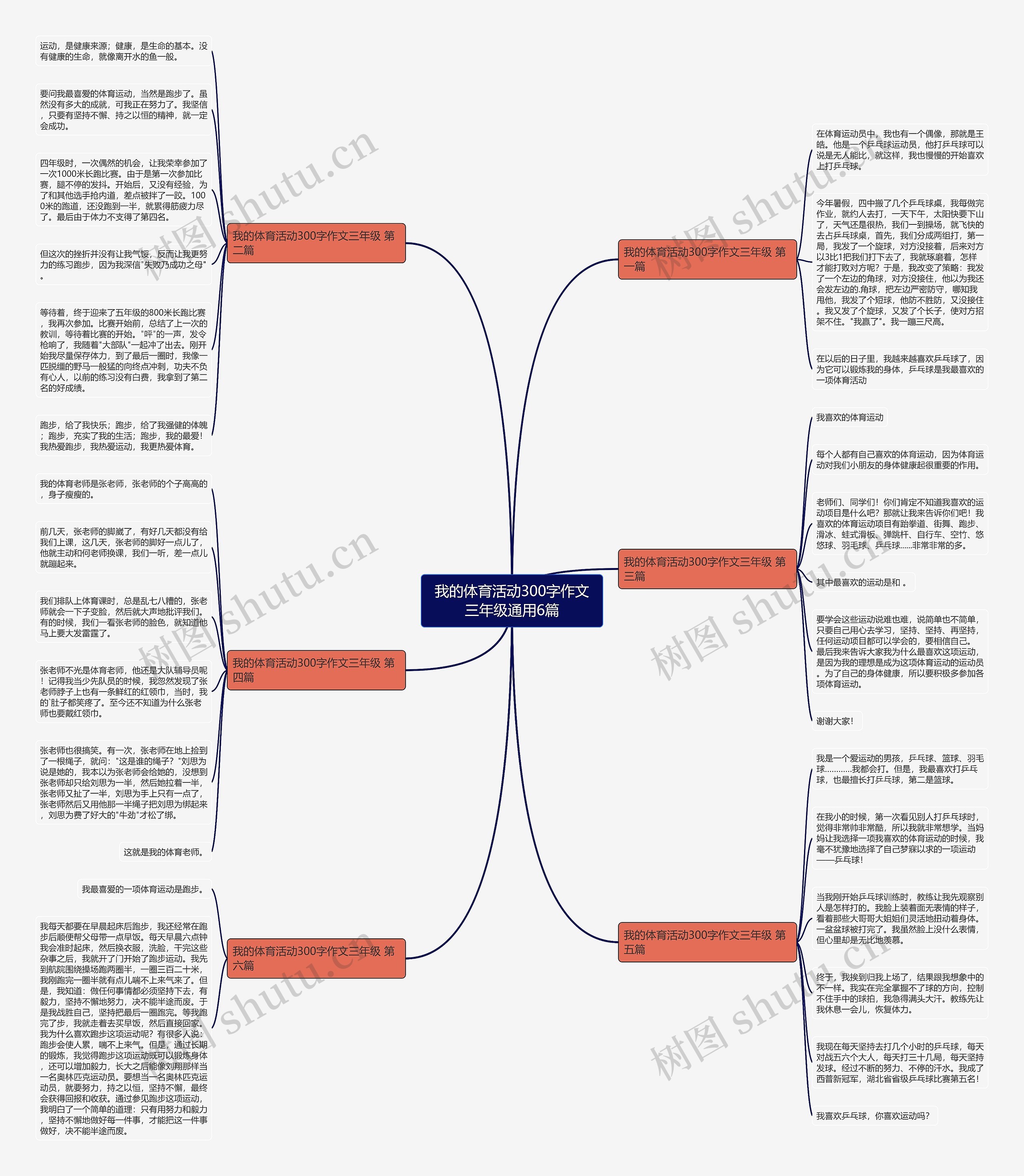 我的体育活动300字作文三年级通用6篇思维导图
