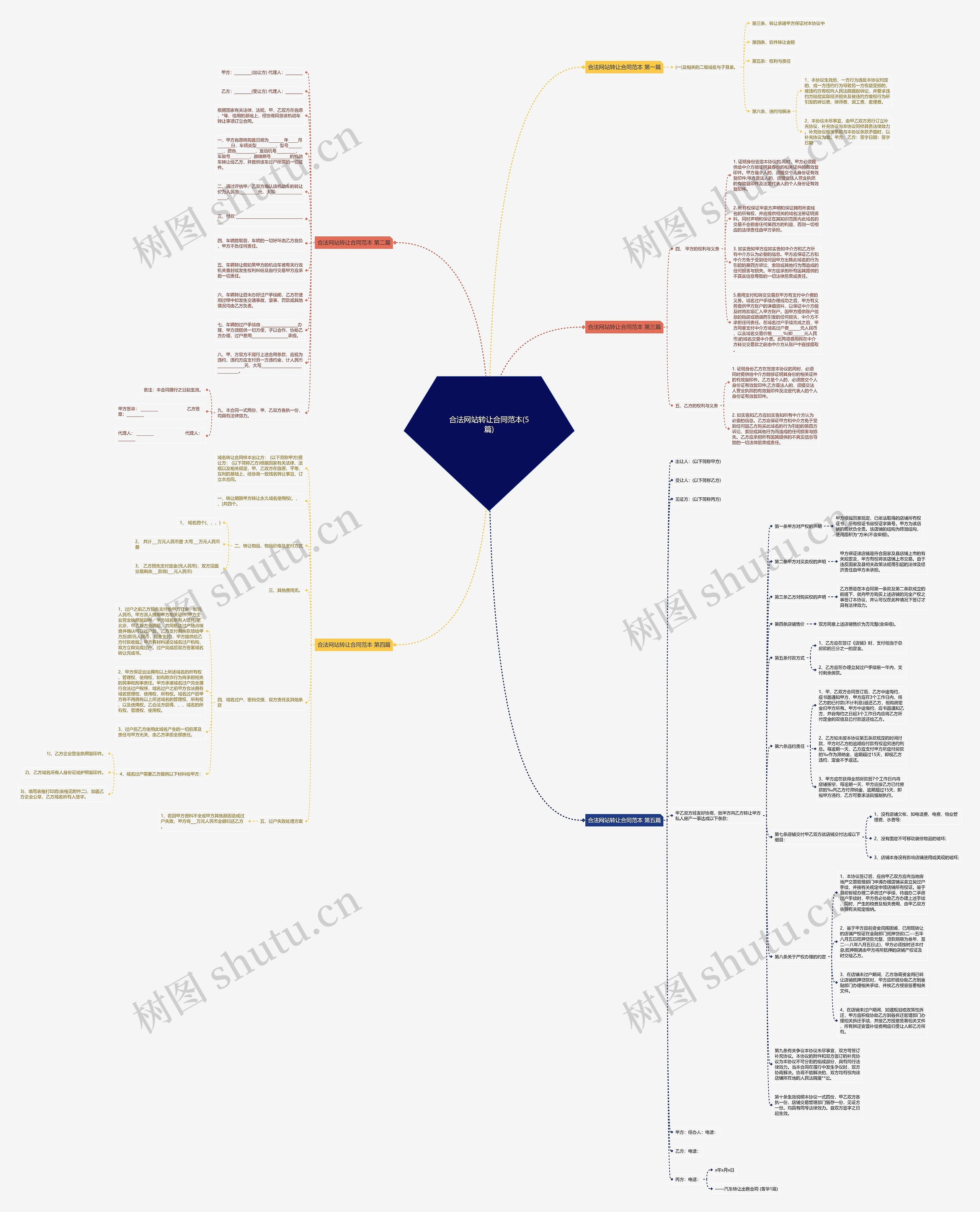 合法网站转让合同范本(5篇)思维导图