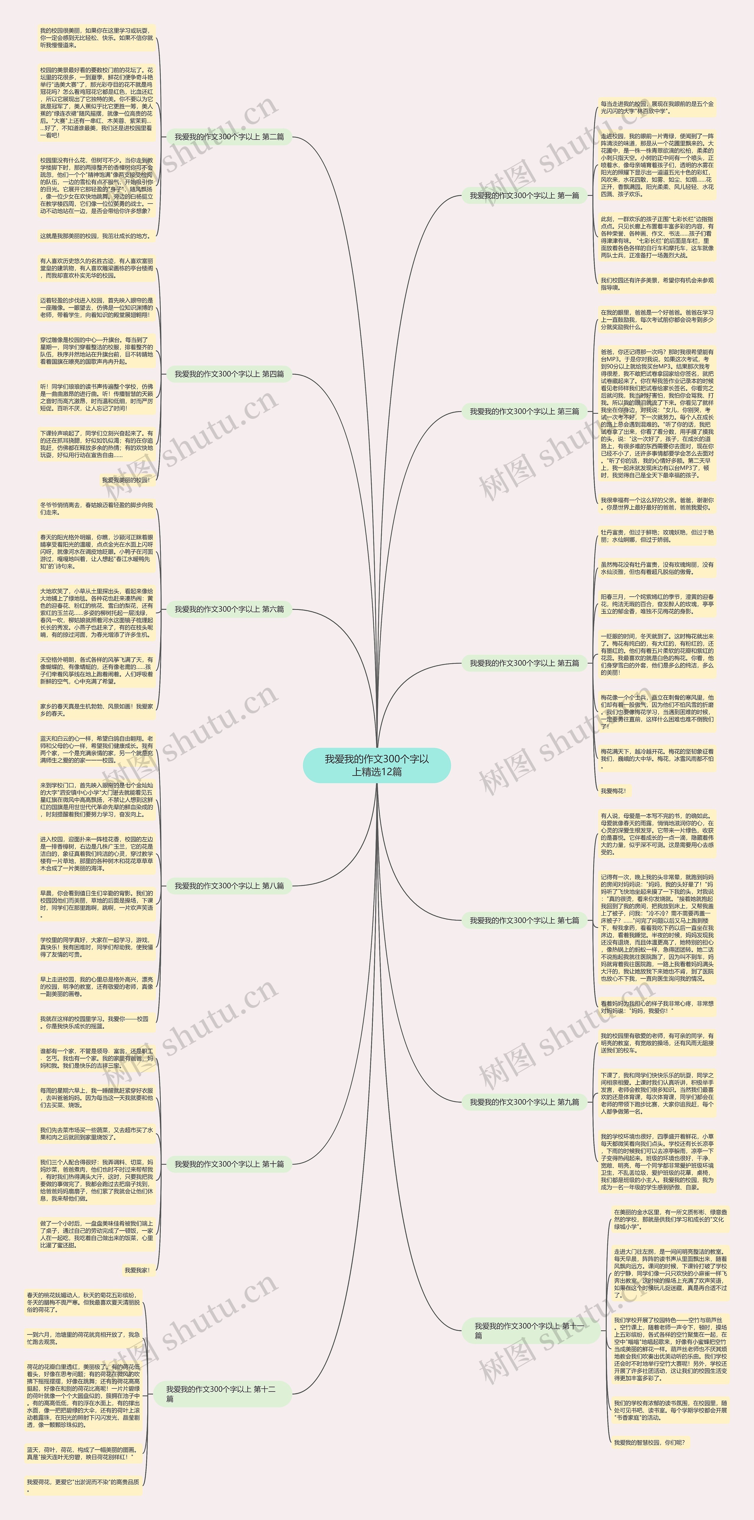 我爱我的作文300个字以上精选12篇思维导图
