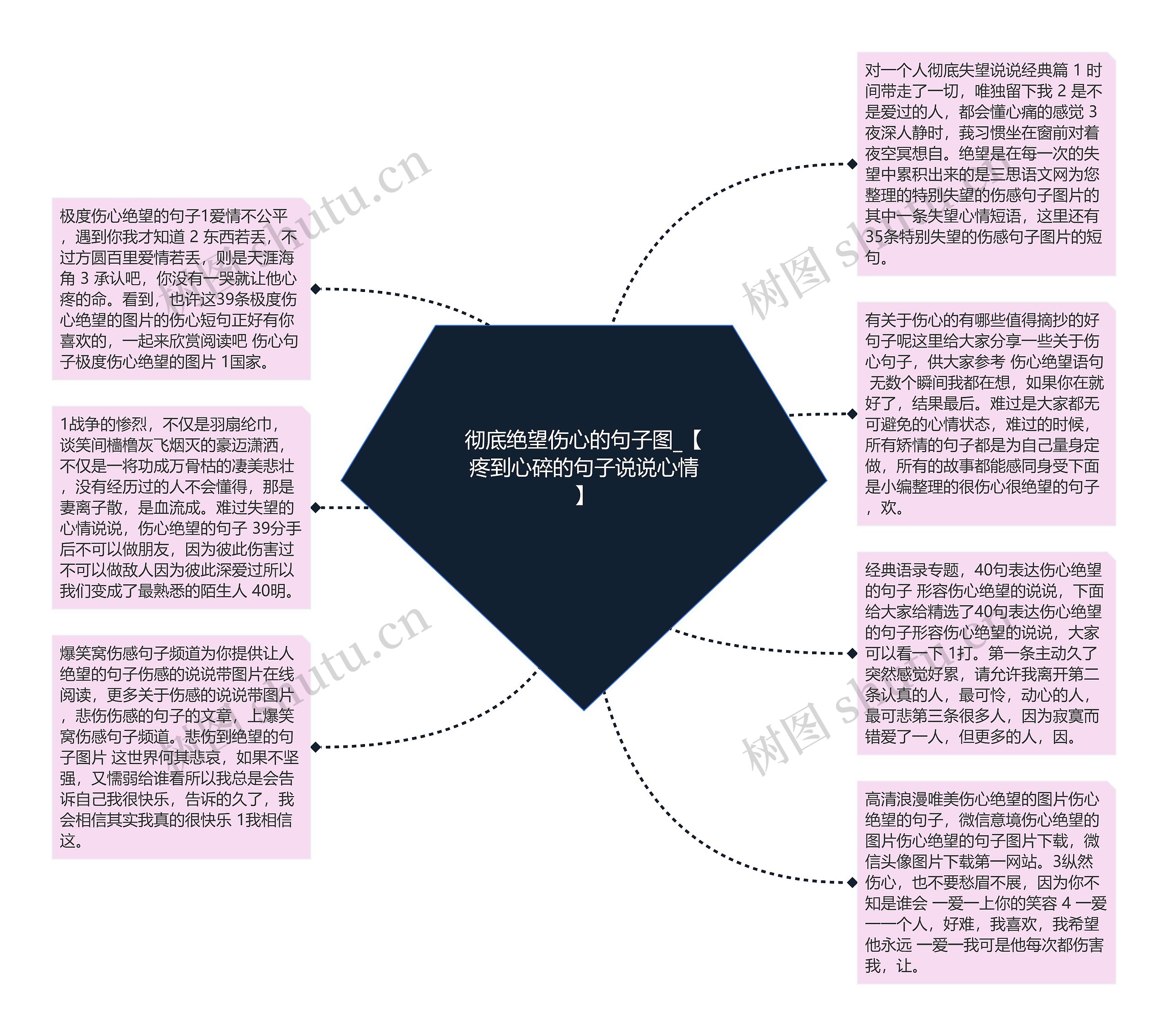 彻底绝望伤心的句子图_【疼到心碎的句子说说心情】思维导图