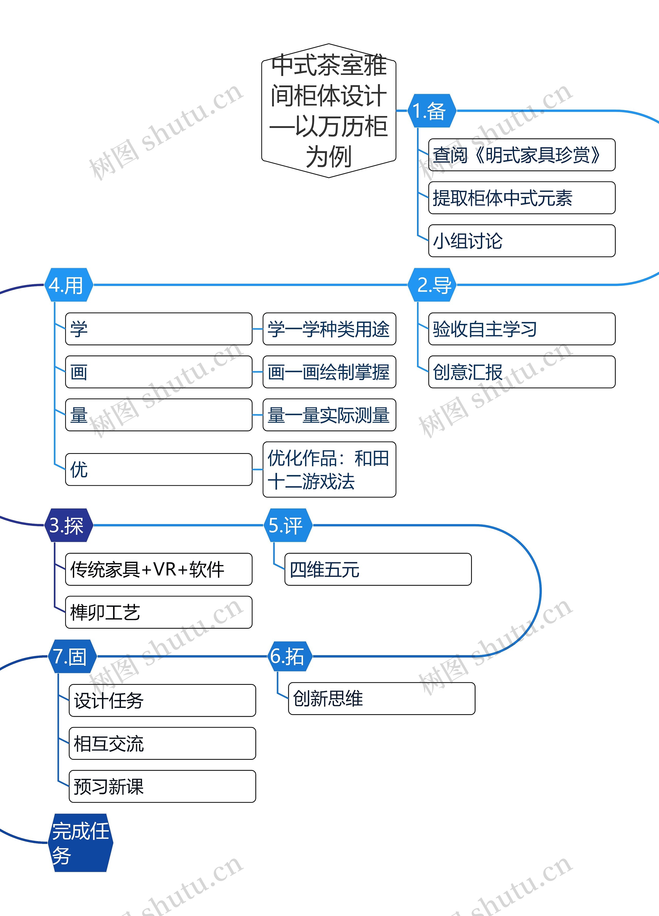 中式茶室雅间调研与任务分析思维导图高清图 中式茶室雅间调研与任务分析思维导图