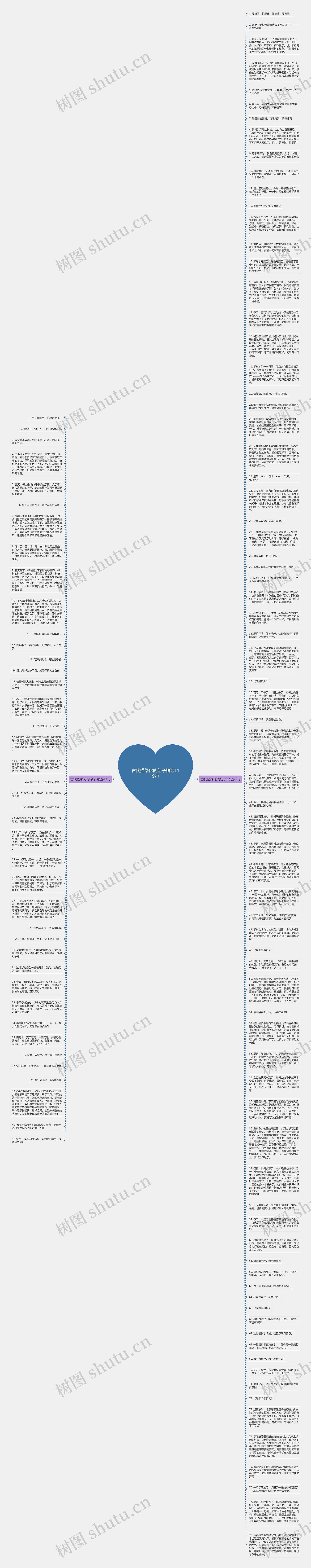 古代描绿化的句子精选119句思维导图