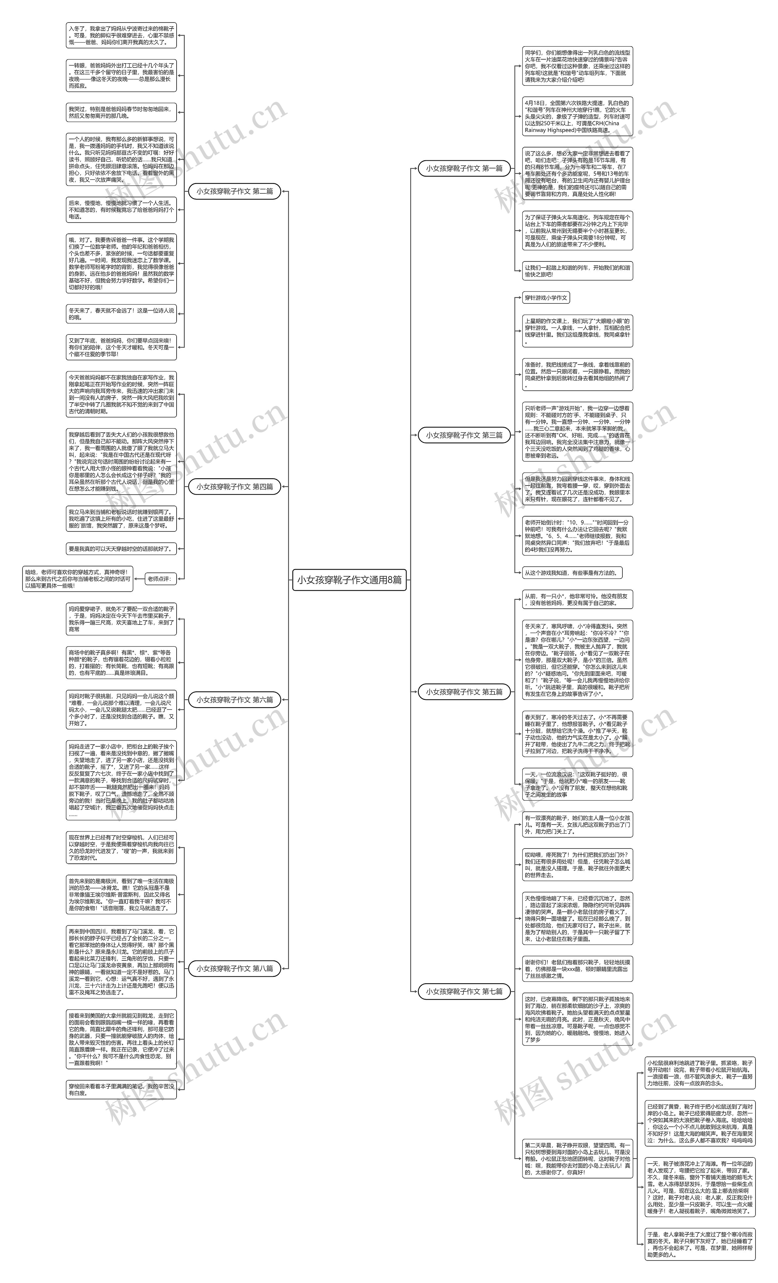 小女孩穿靴子作文通用8篇思维导图