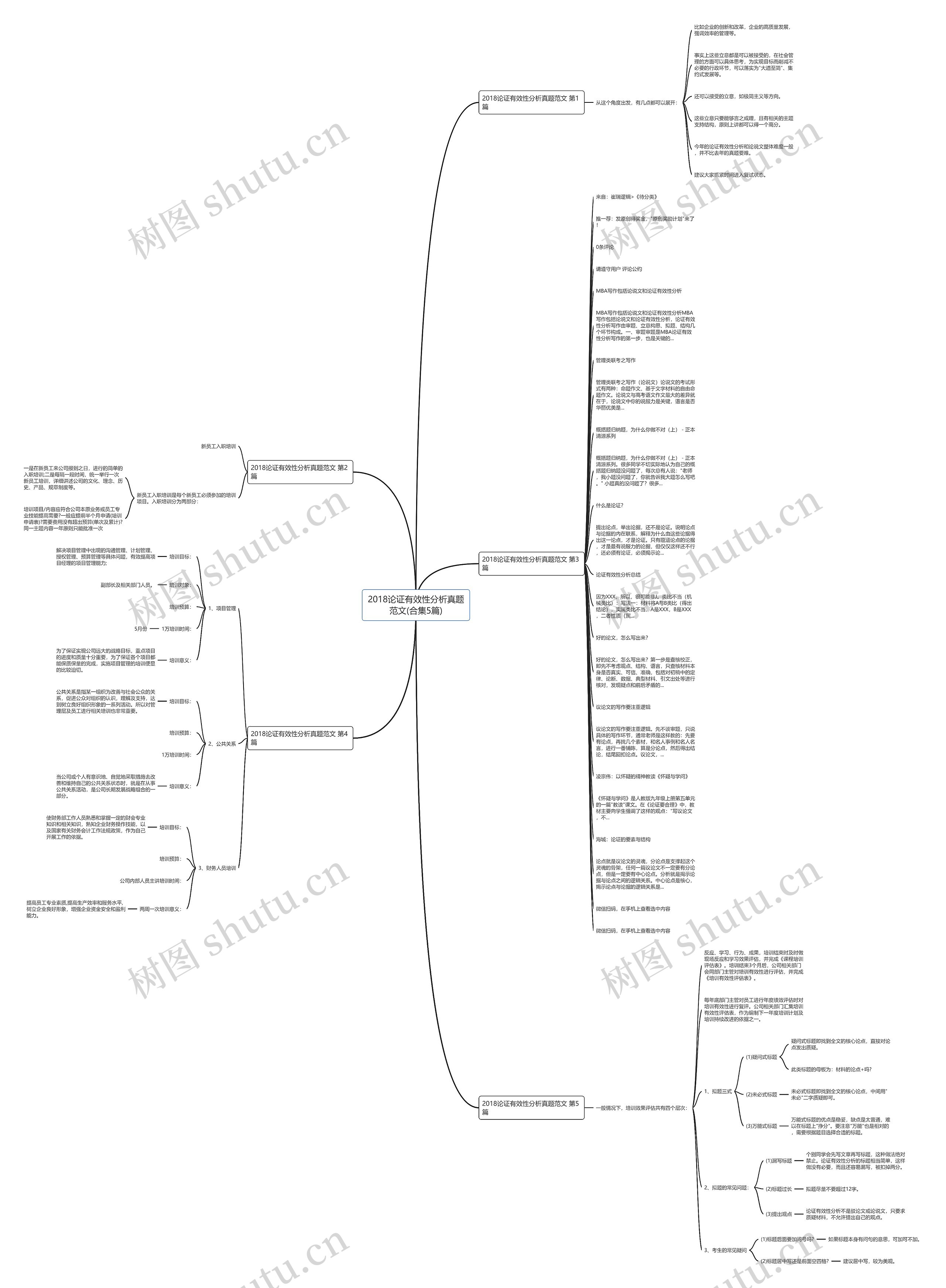 2018论证有效性分析真题范文(合集5篇)思维导图