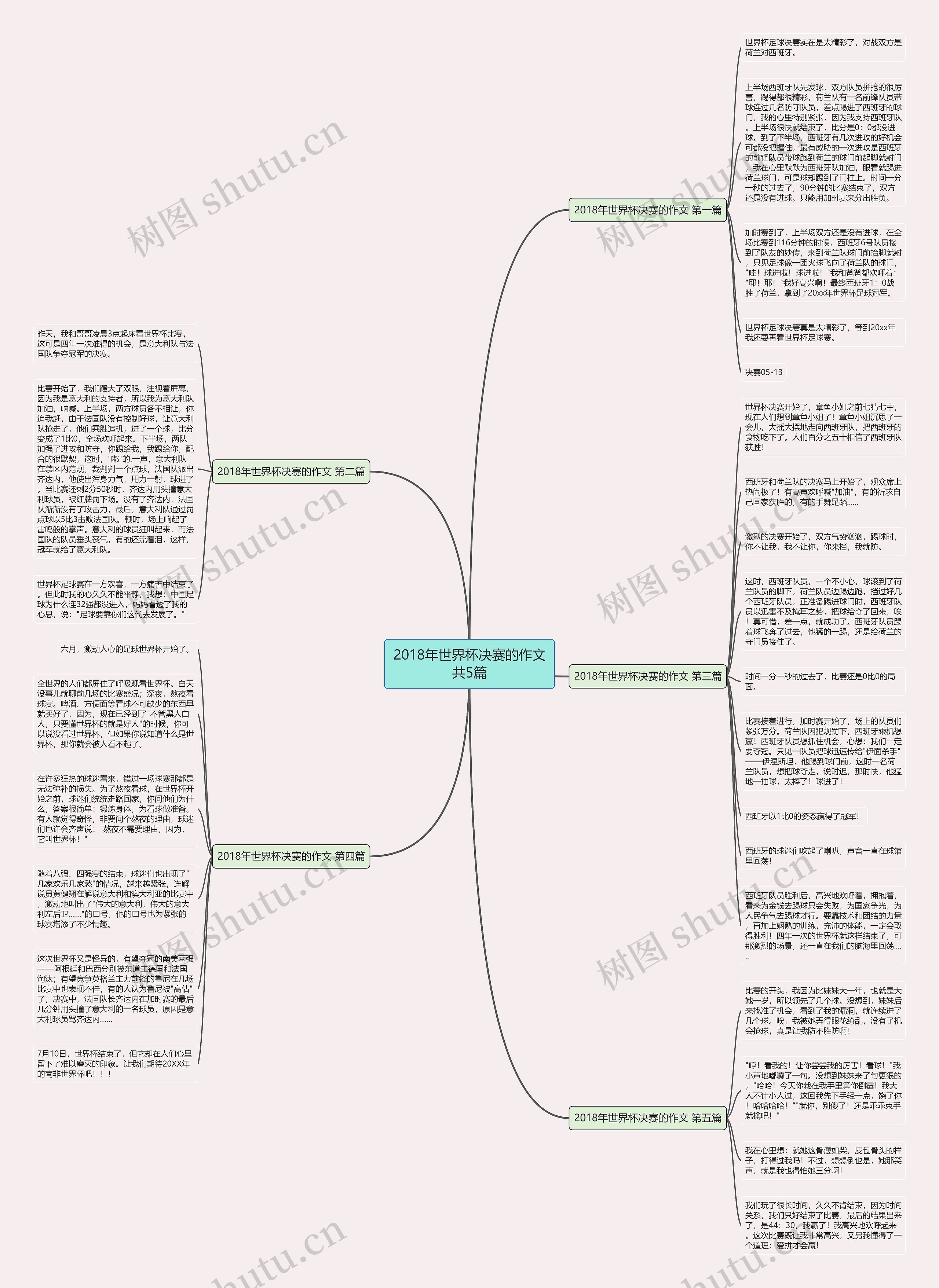 2018年世界杯决赛的作文共5篇思维导图