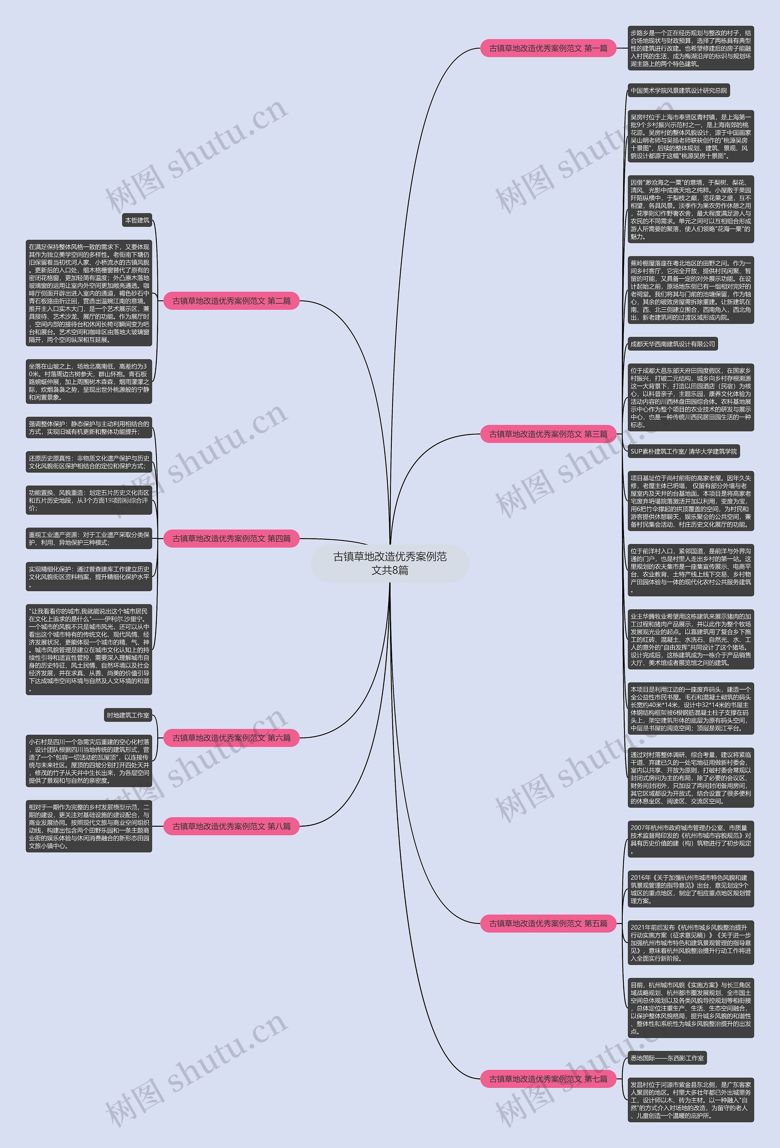 古镇草地改造优秀案例范文共8篇思维导图高清图 古镇草地改造优秀案例范文共8篇思维导图