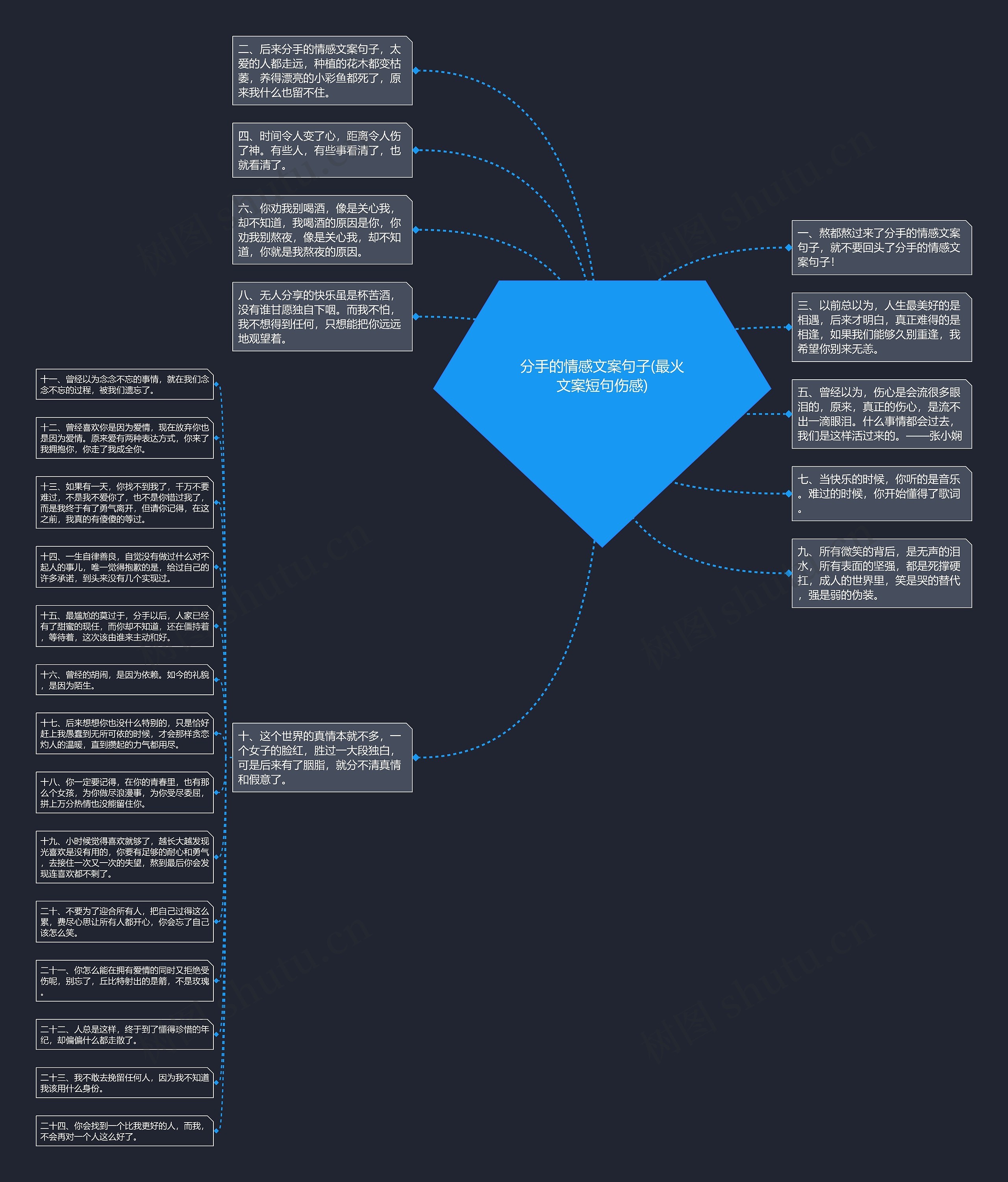 分手的情感文案句子(最火文案短句伤感)思维导图
