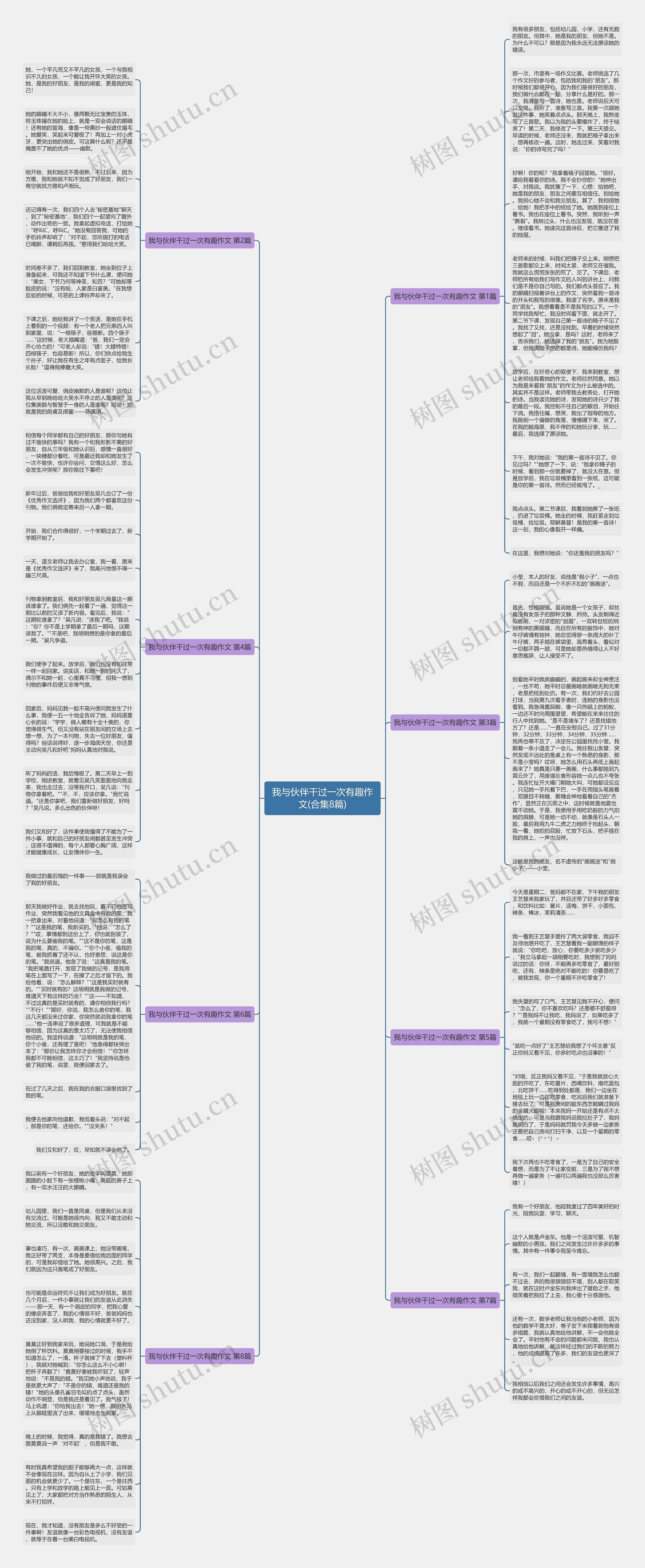 我与伙伴干过一次有趣作文(合集8篇)思维导图
