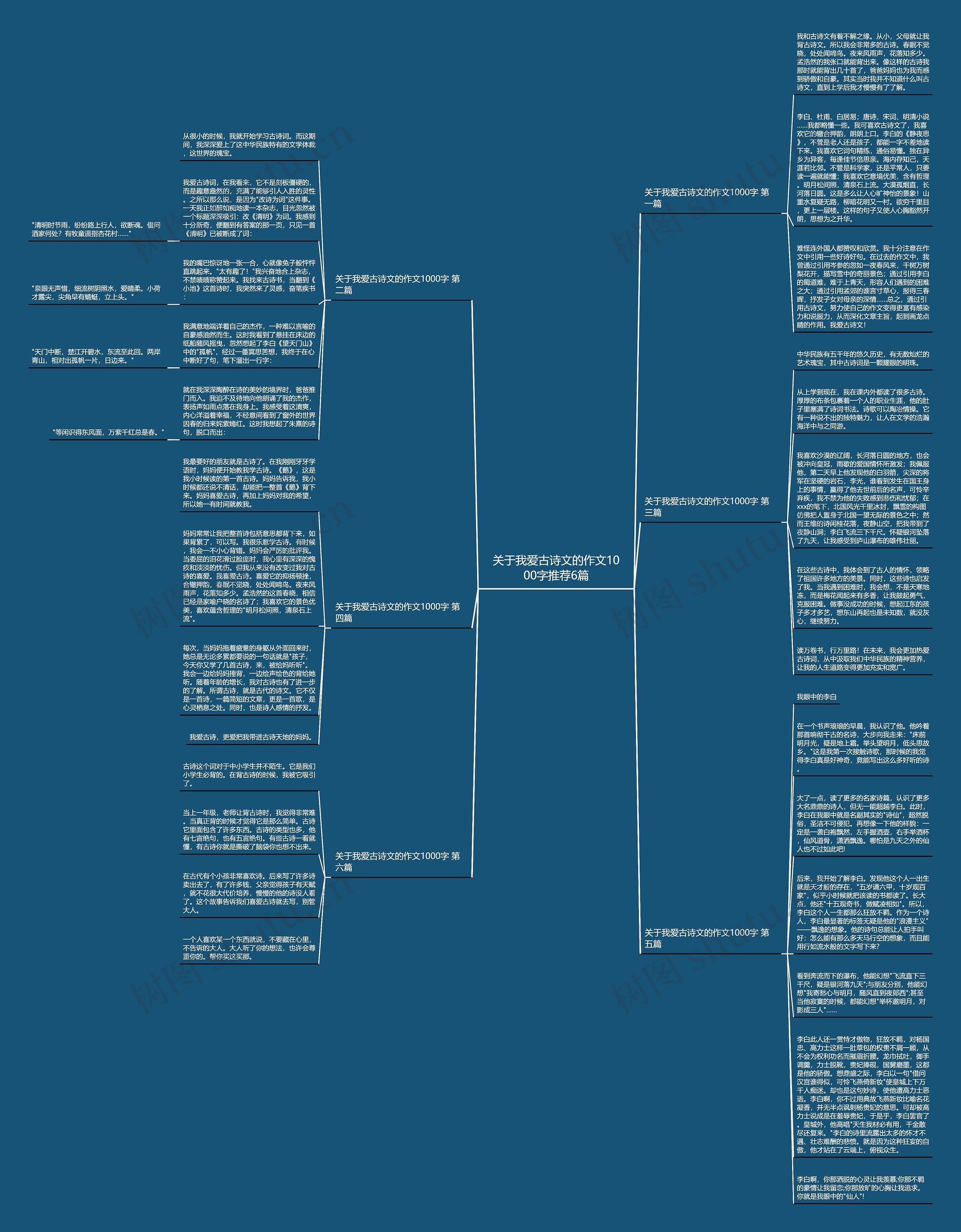 关于我爱古诗文的作文1000字推荐6篇思维导图