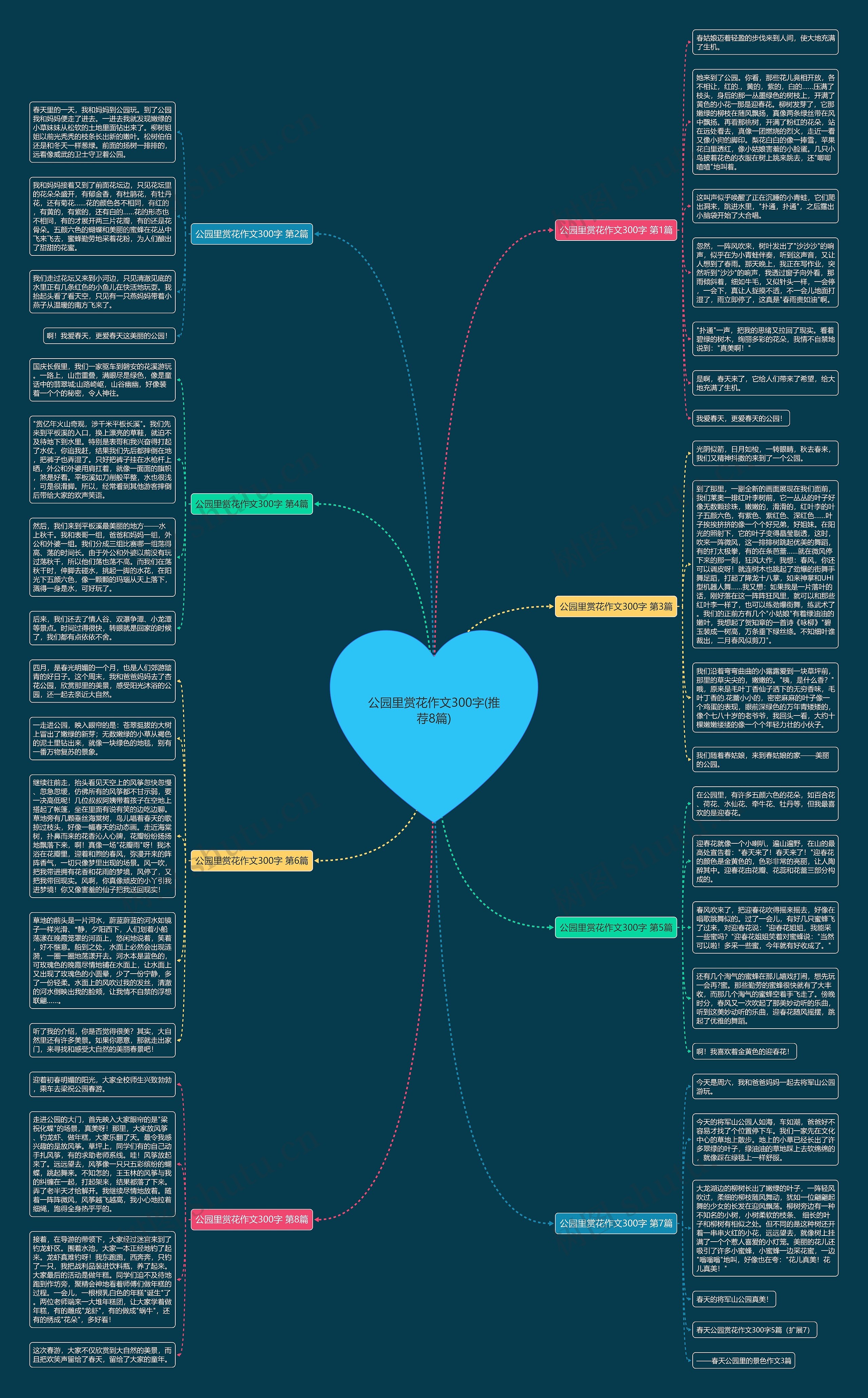 公园里赏花作文300字(推荐8篇)思维导图