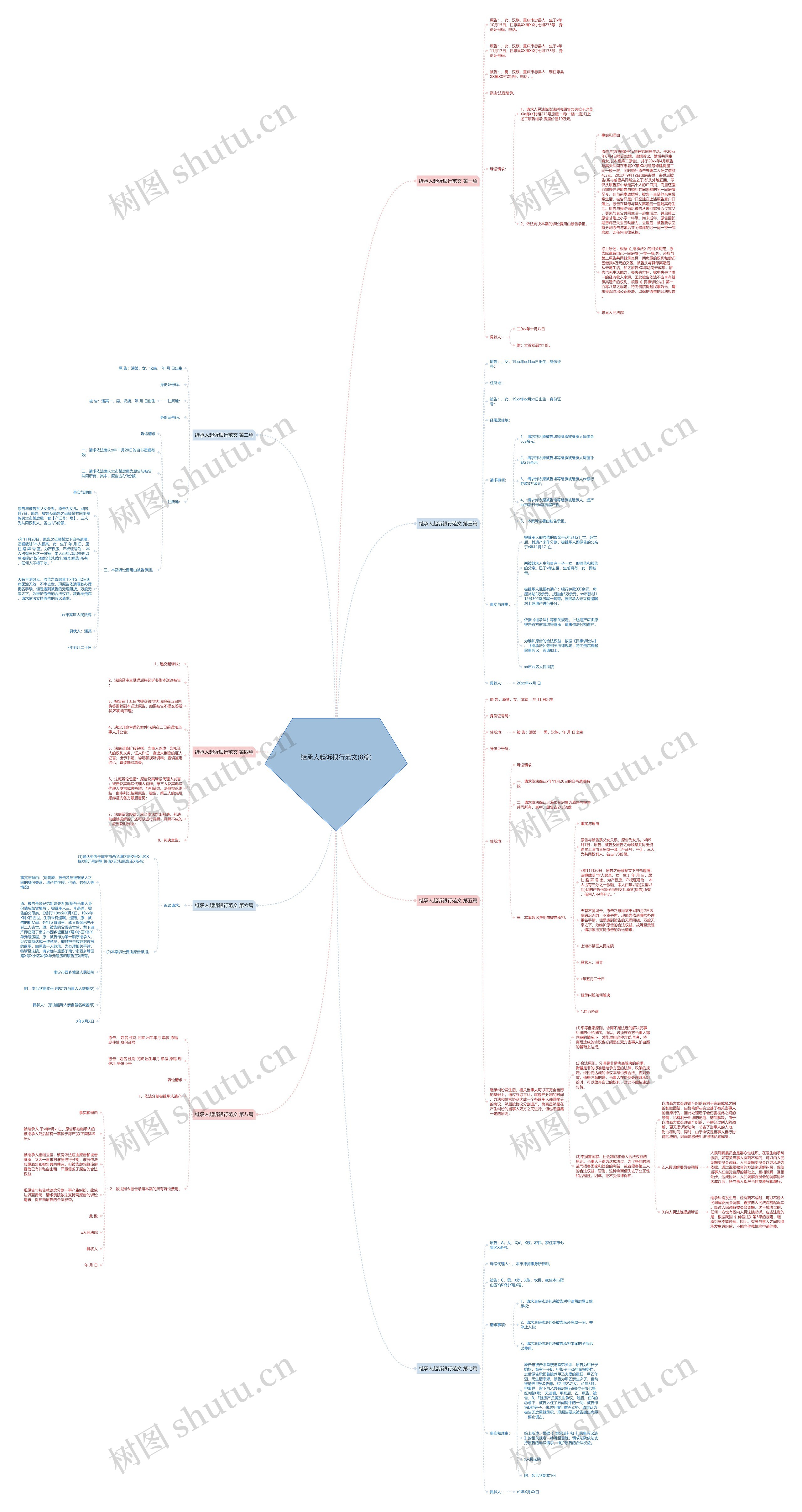 继承人起诉银行范文(8篇)思维导图