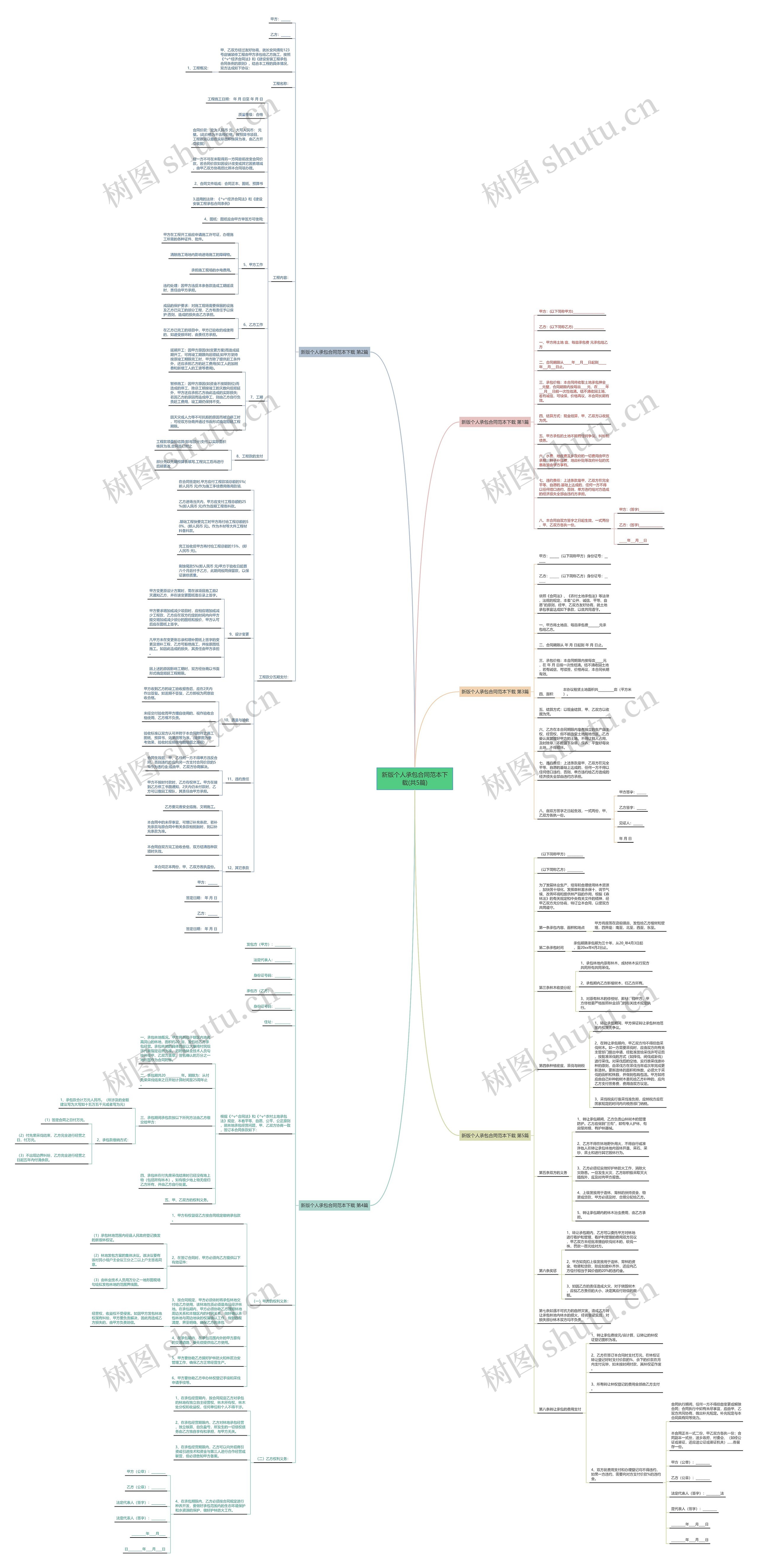 新版个人承包合同范本下载(共5篇)思维导图