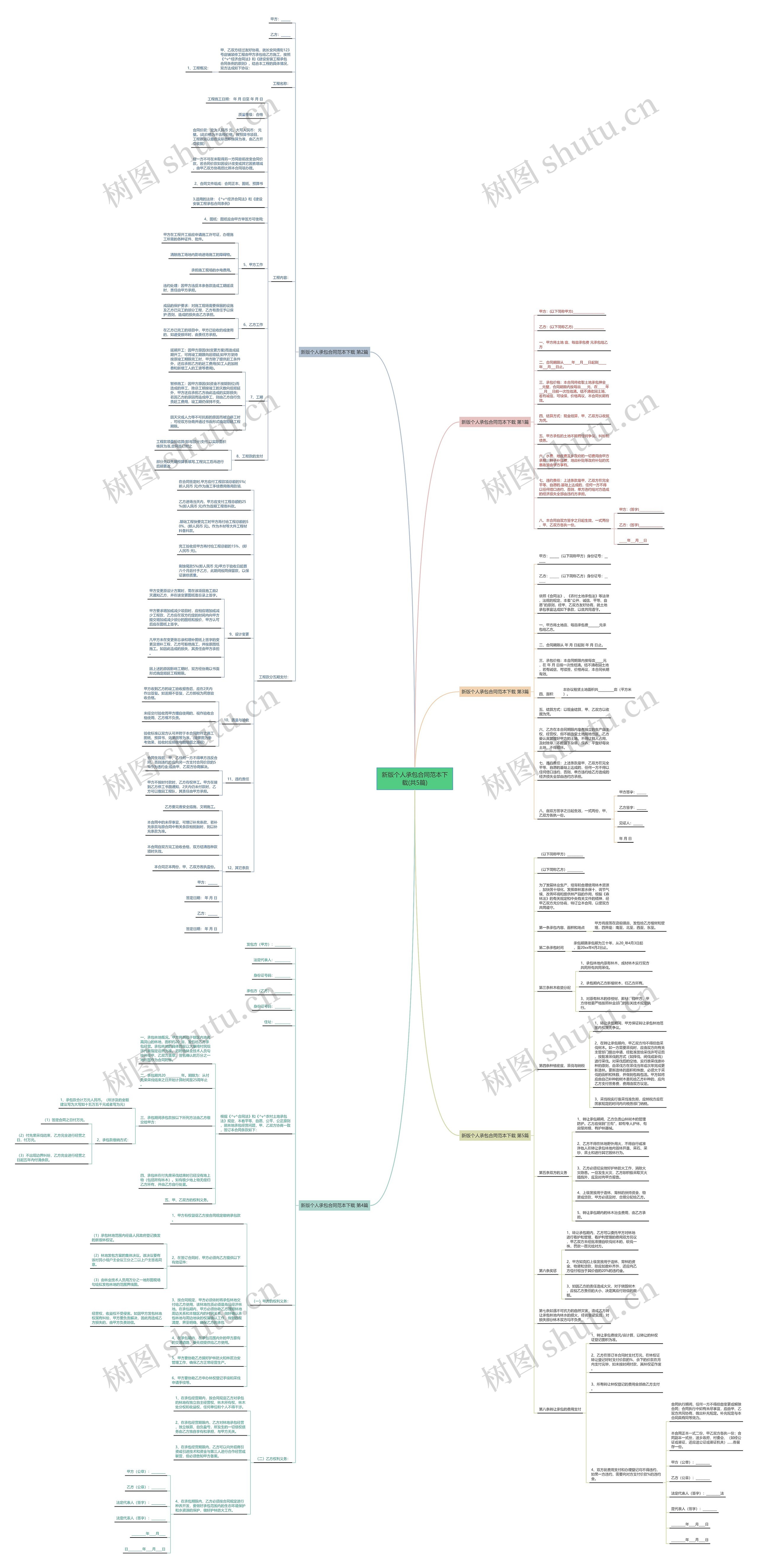 新版个人承包合同范本下载(共5篇) 新版个人承包合同范本下载(共5篇)