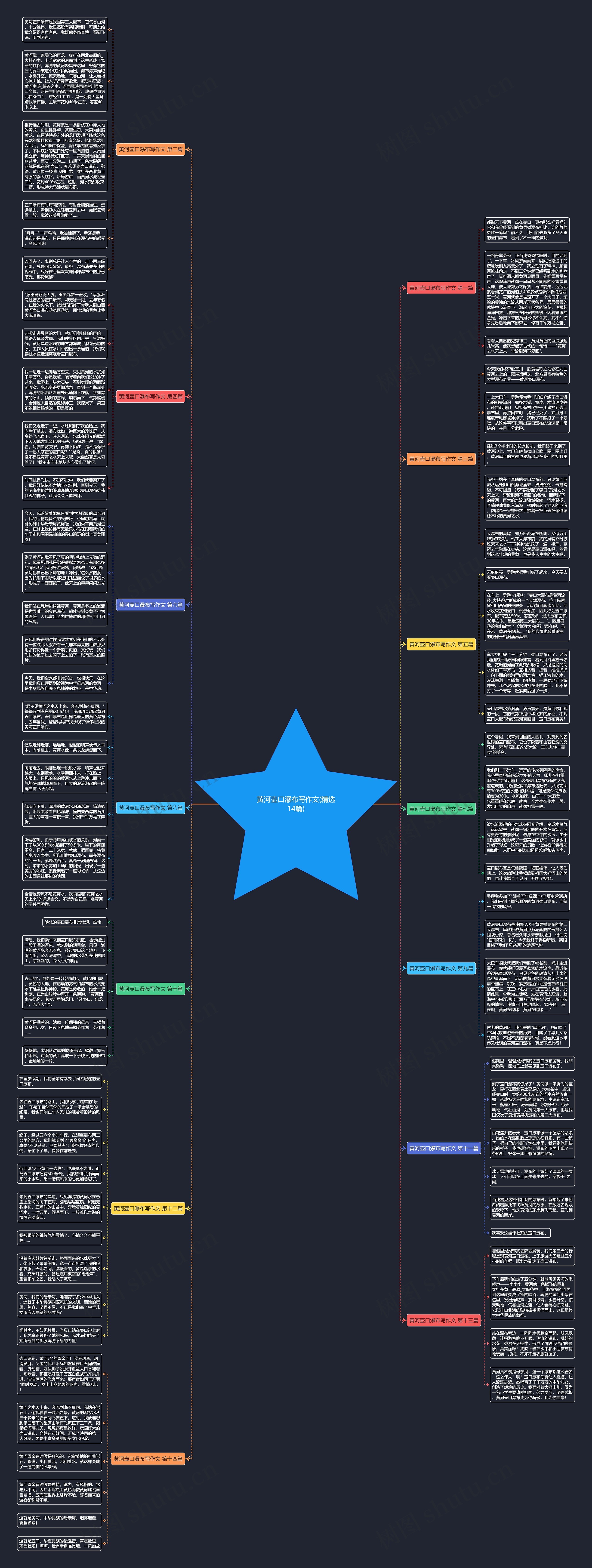黄河壶口瀑布写作文(精选14篇)思维导图