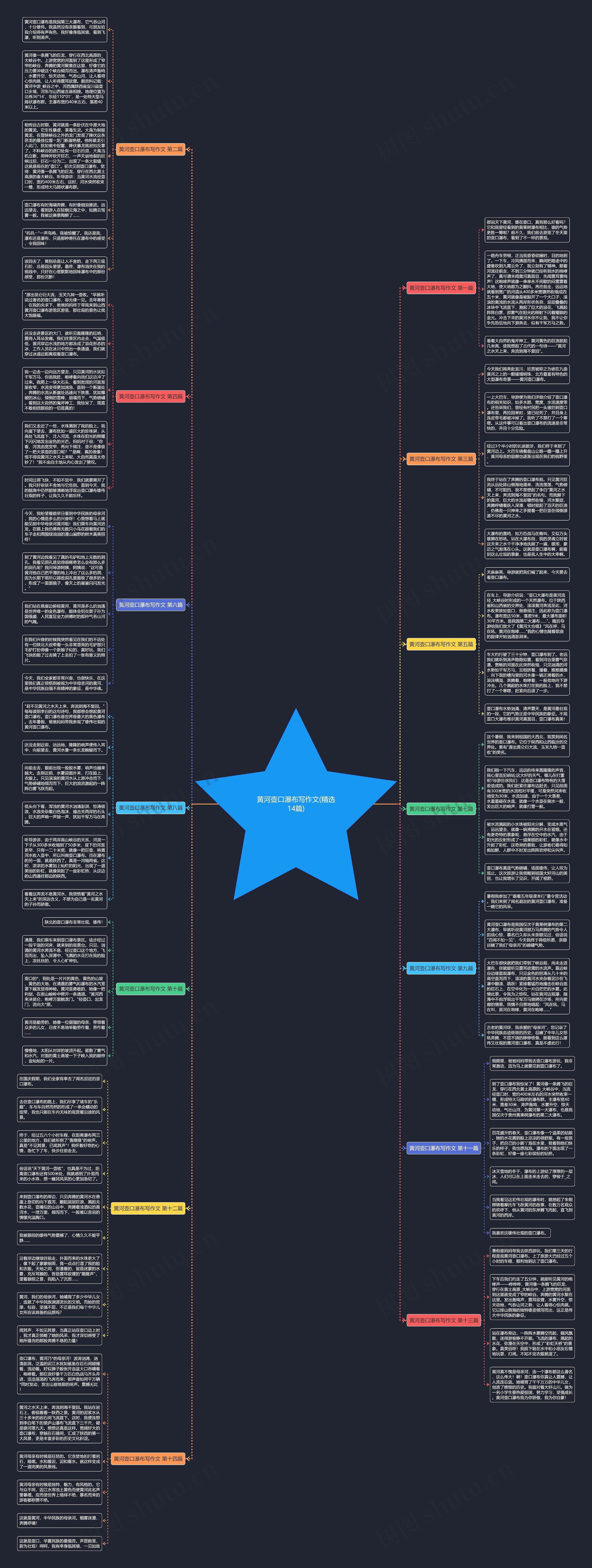 黄河壶口瀑布写作文(精选14篇) 黄河壶口瀑布写作文(精选14篇)