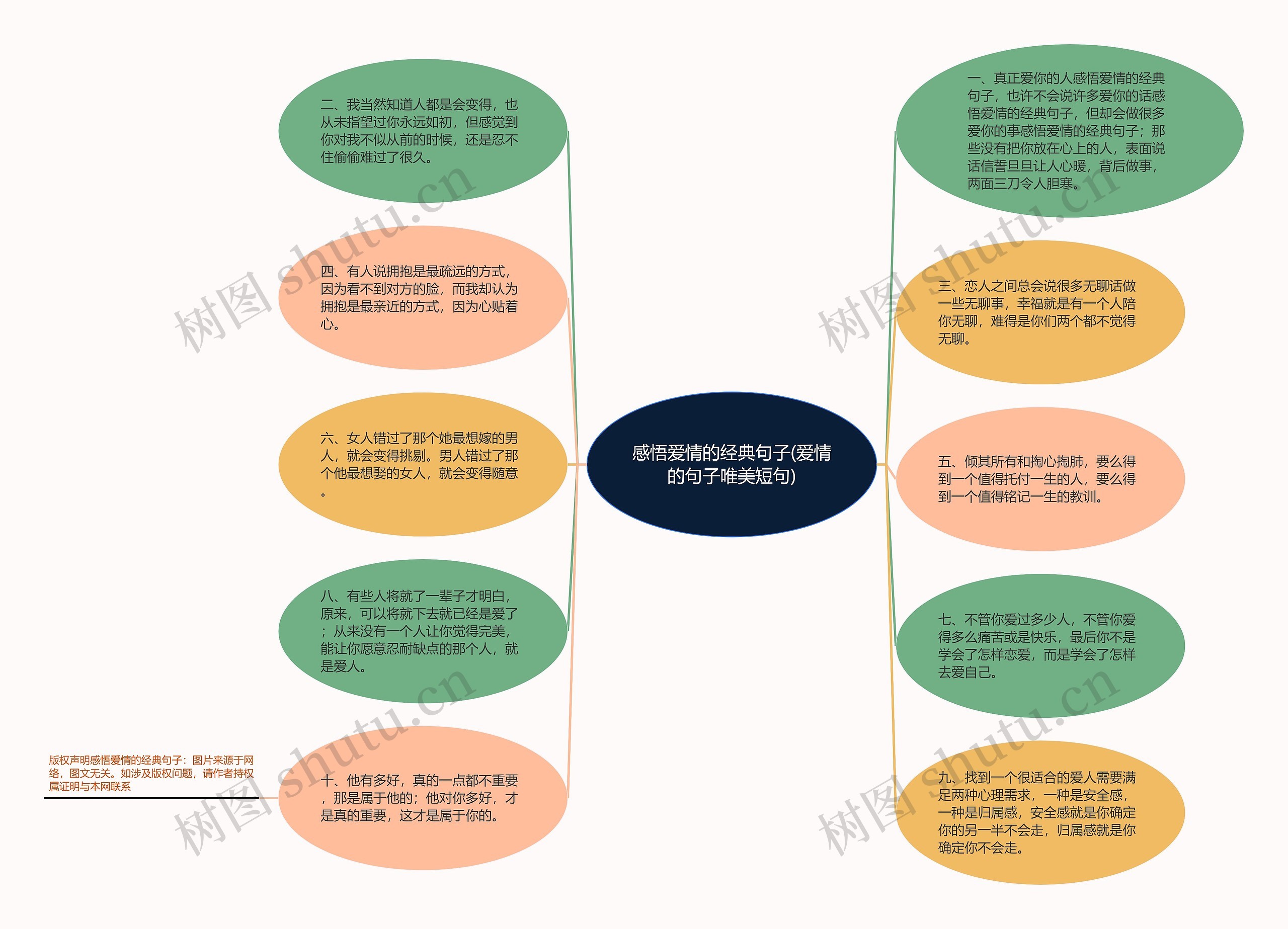 感悟爱情的经典句子(爱情的句子唯美短句)思维导图