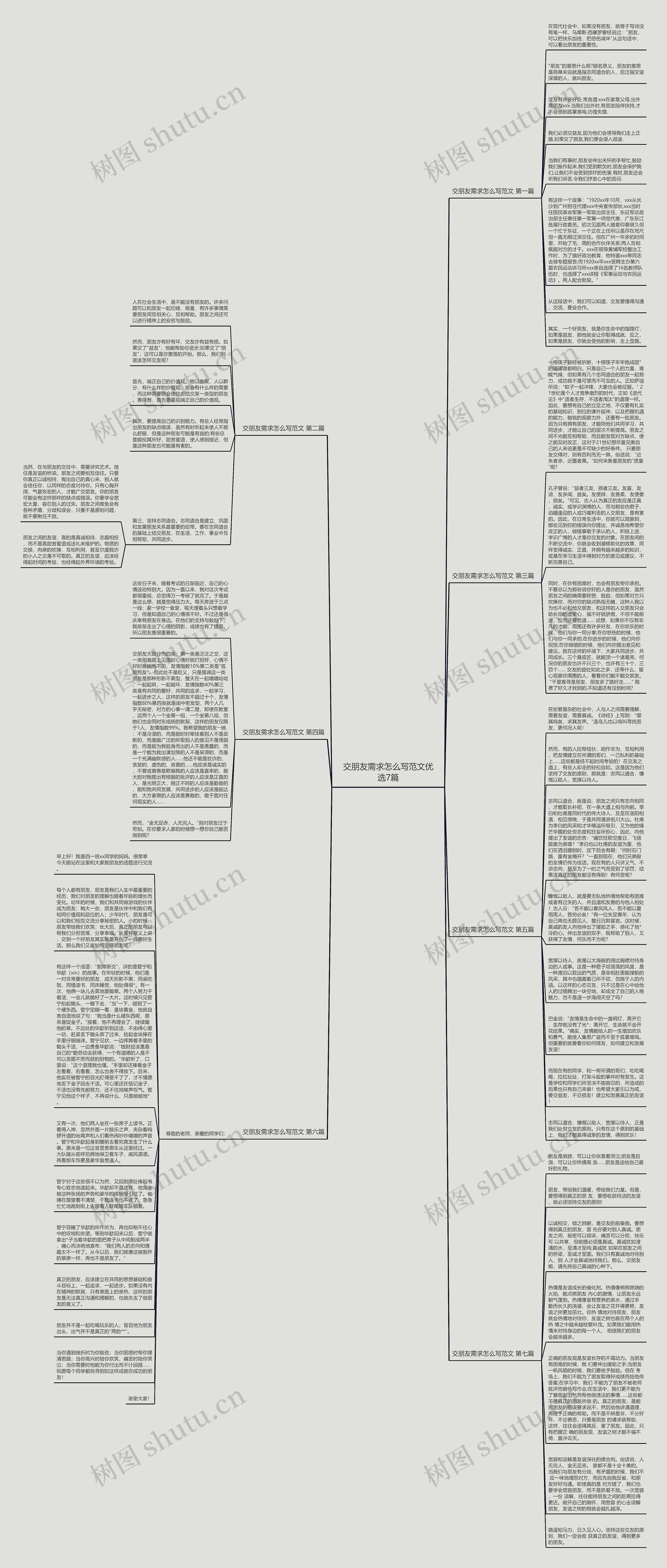 交朋友需求怎么写范文优选7篇思维导图