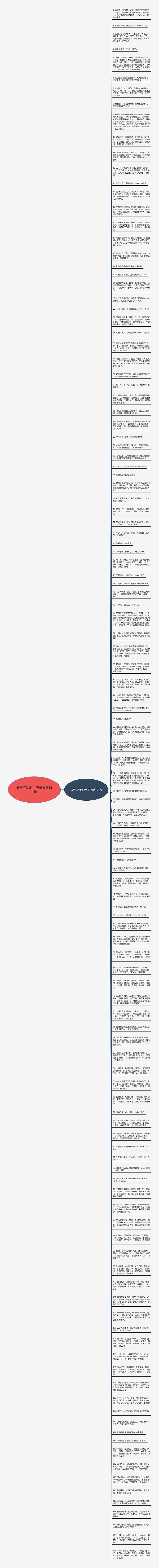 关于文明的小句子精选121句思维导图