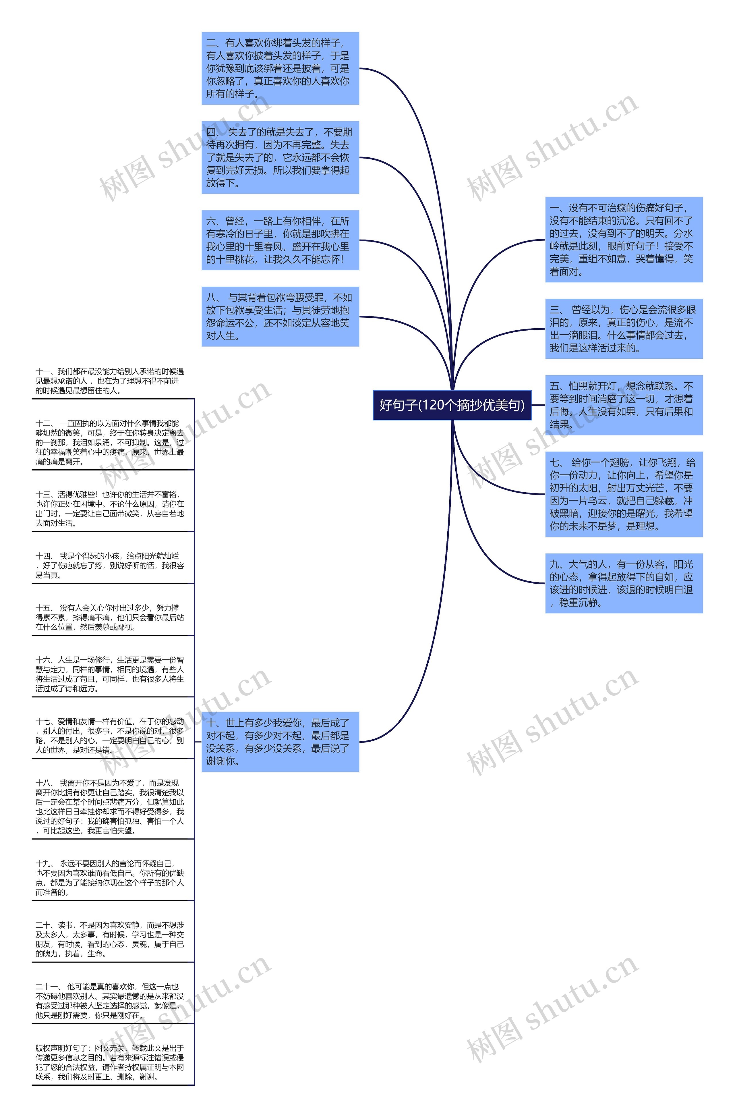 好句子(120个摘抄优美句)思维导图