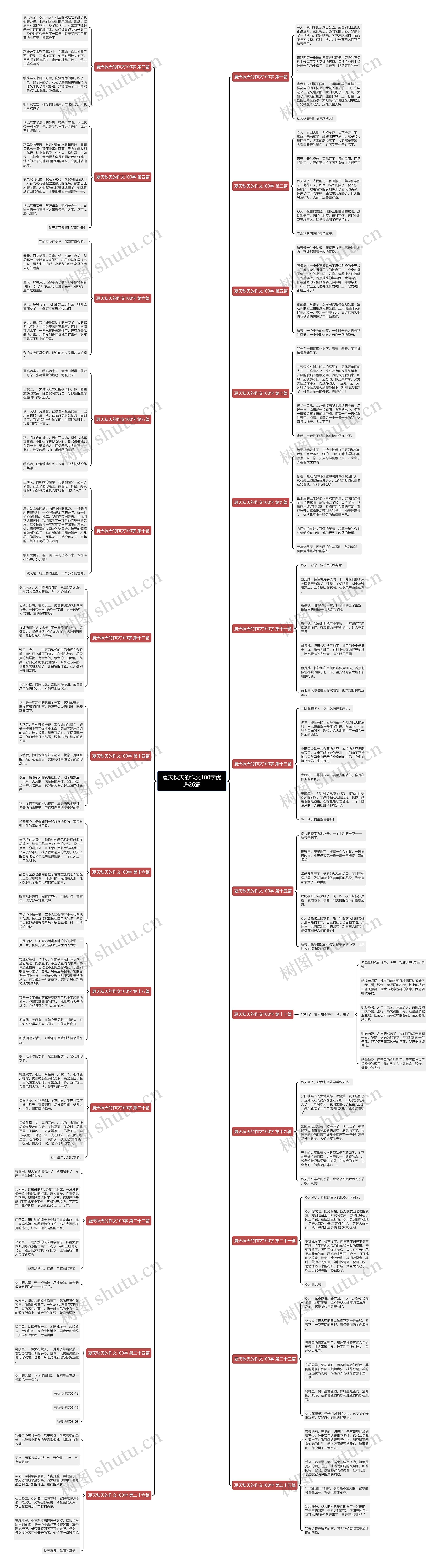 夏天秋天的作文100字优选26篇思维导图