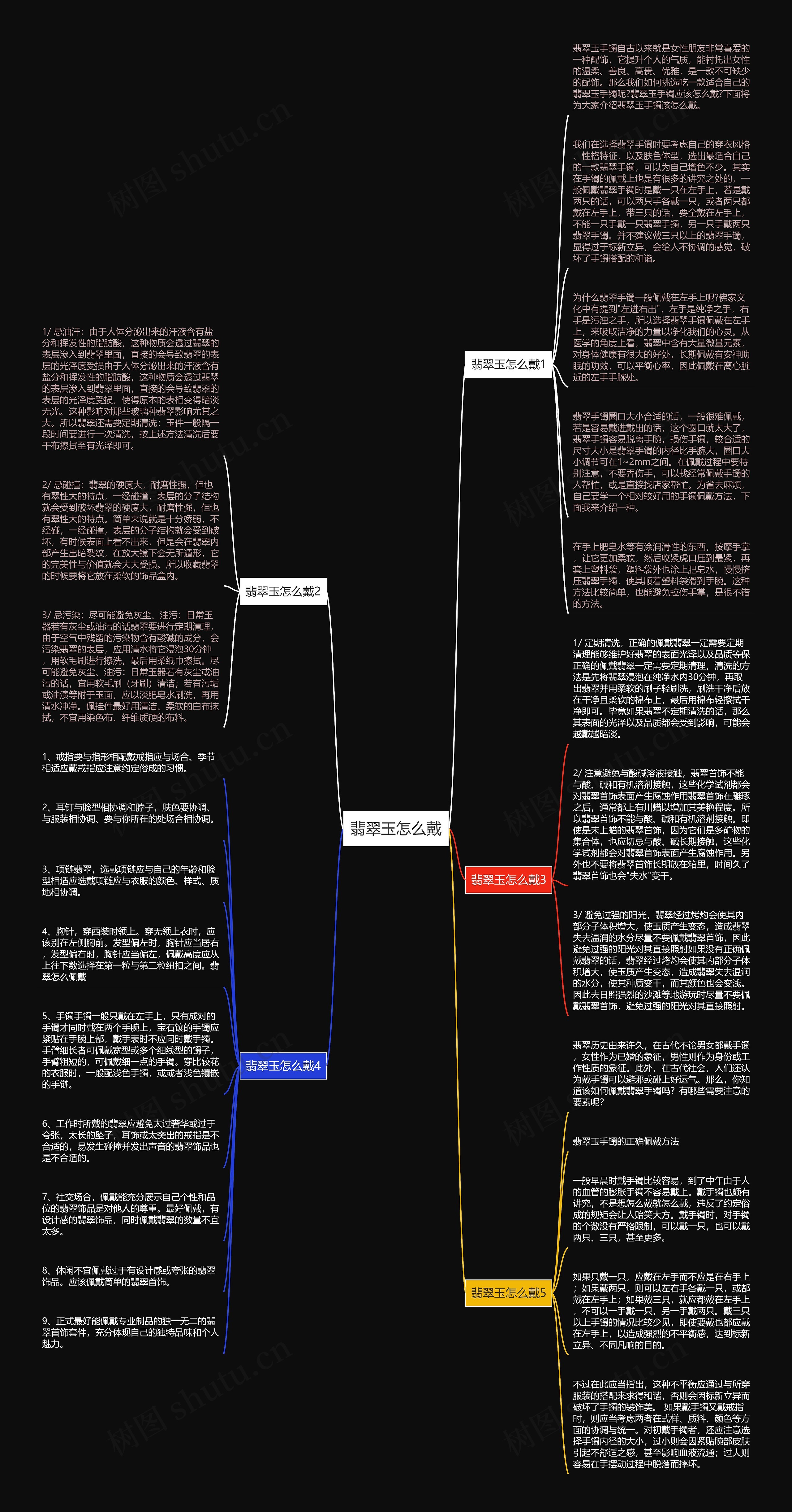 翡翠玉怎么戴思维导图