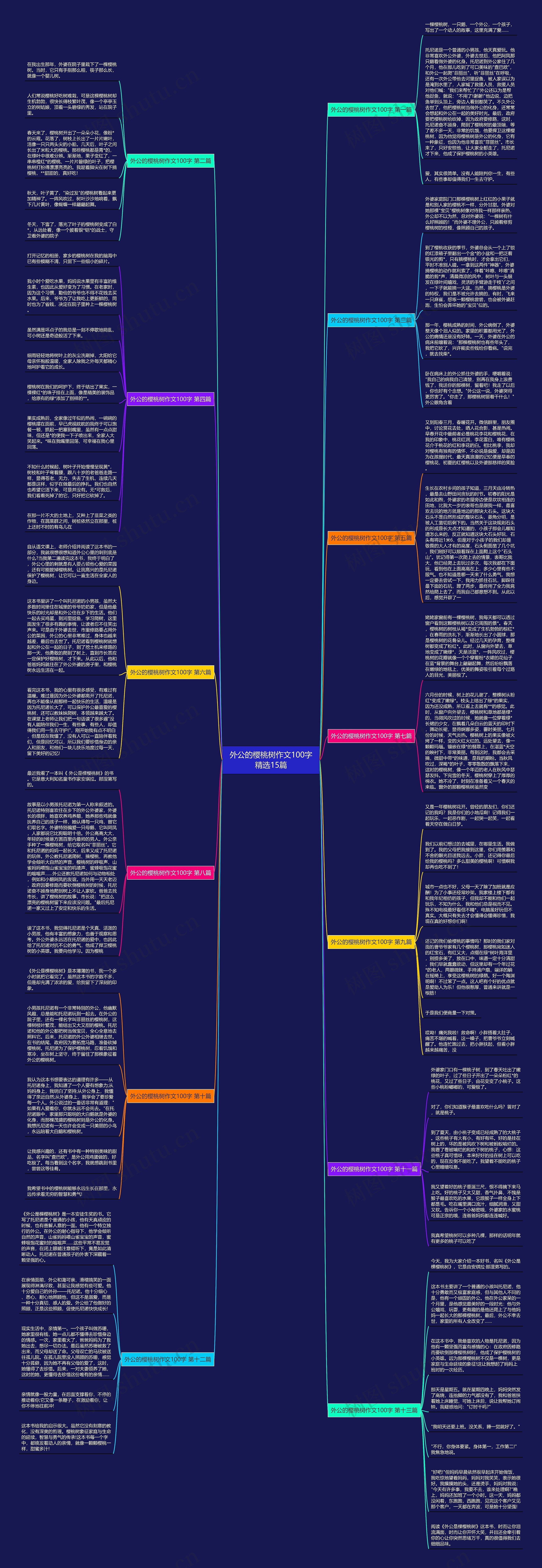 外公的樱桃树作文100字精选15篇思维导图
