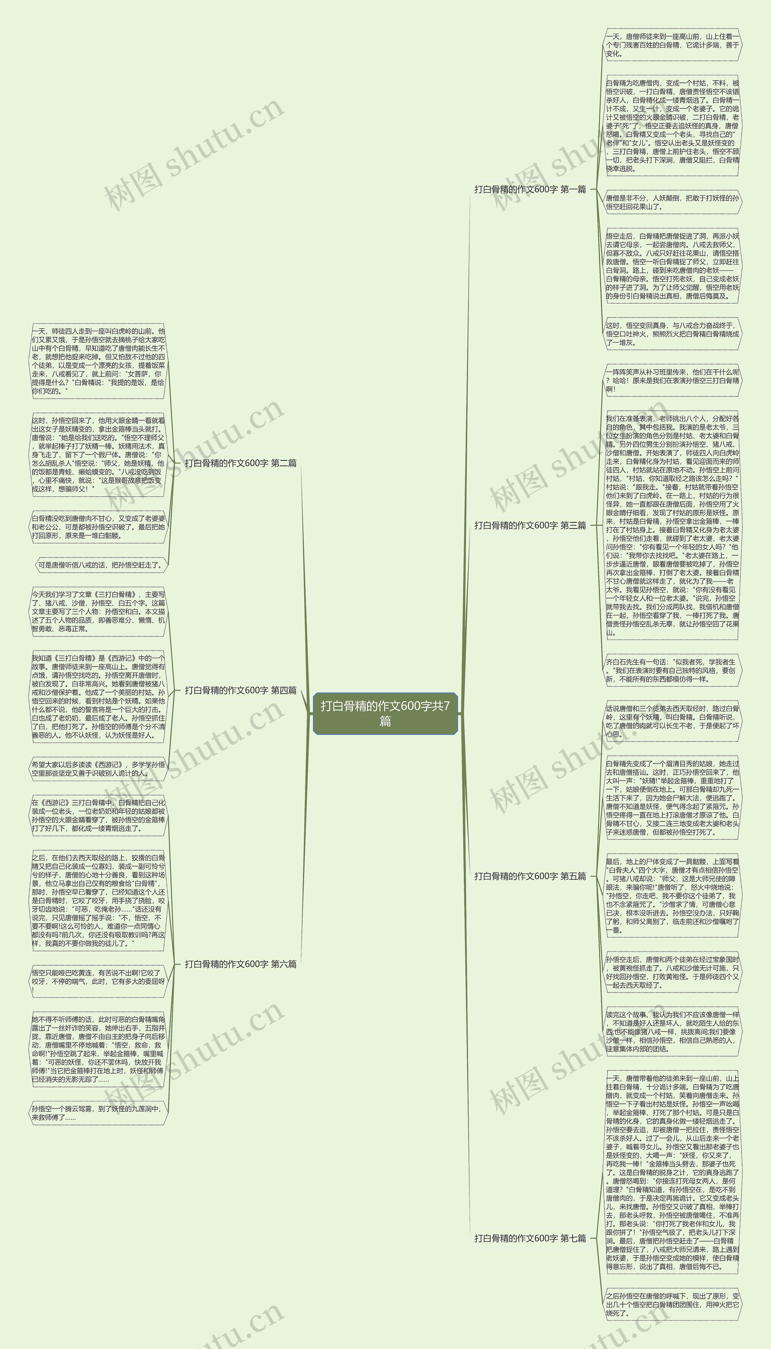 打白骨精的作文600字共7篇思维导图