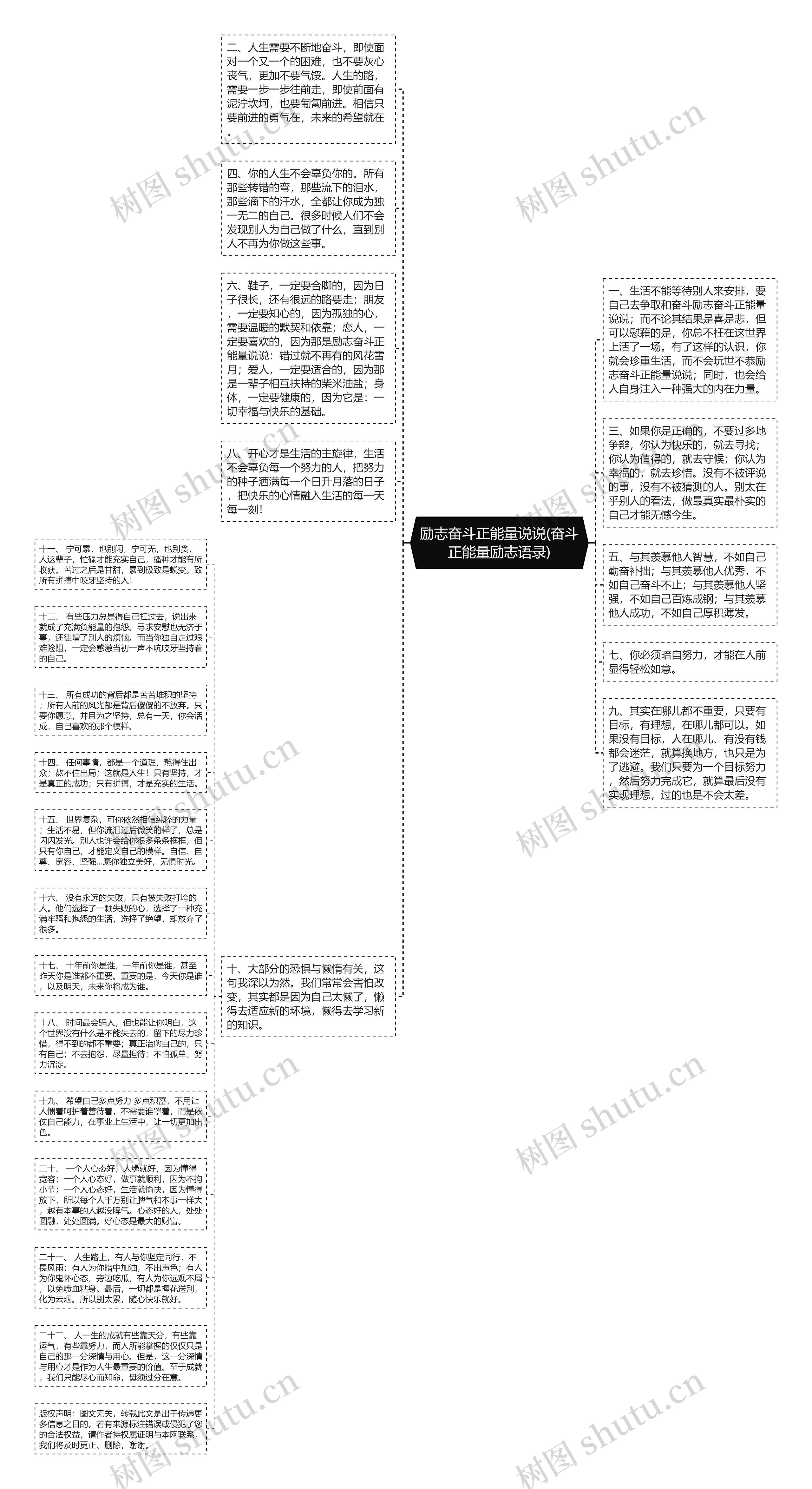 励志奋斗正能量说说(奋斗正能量励志语录)