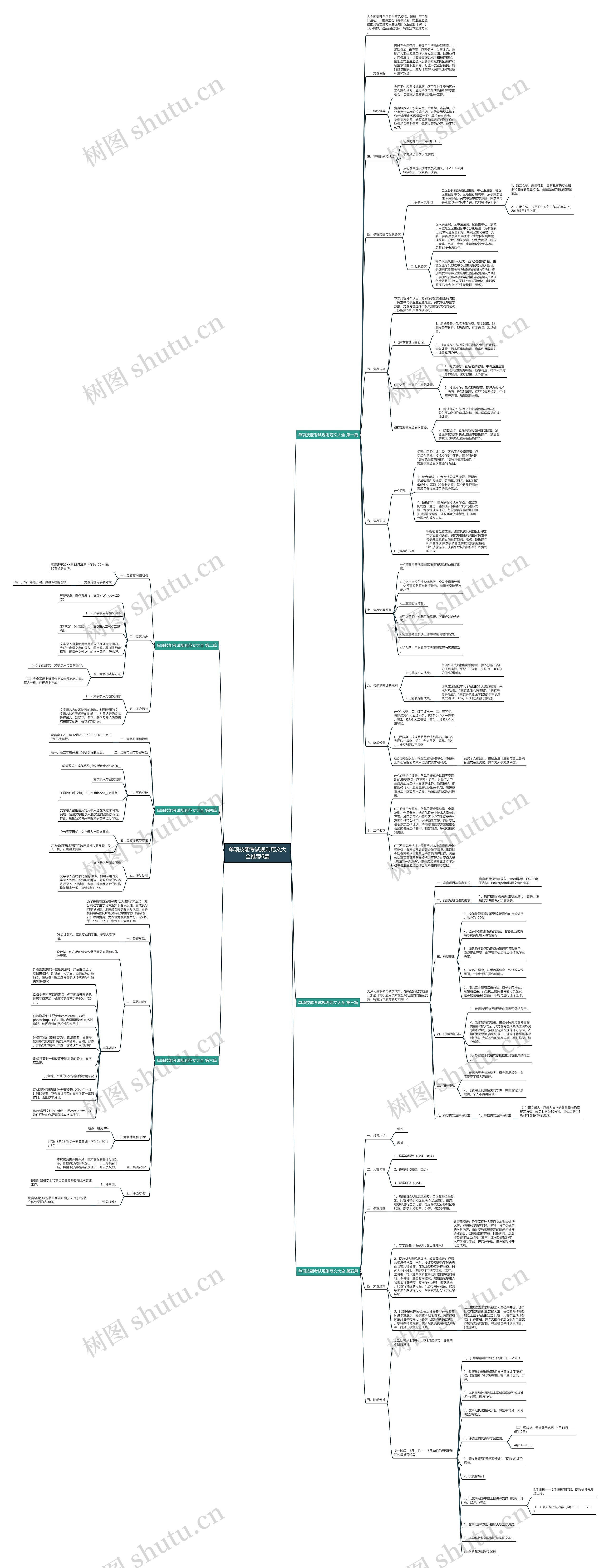 单项技能考试规则范文大全推荐6篇 单项技能考试规则范文大全推荐6篇