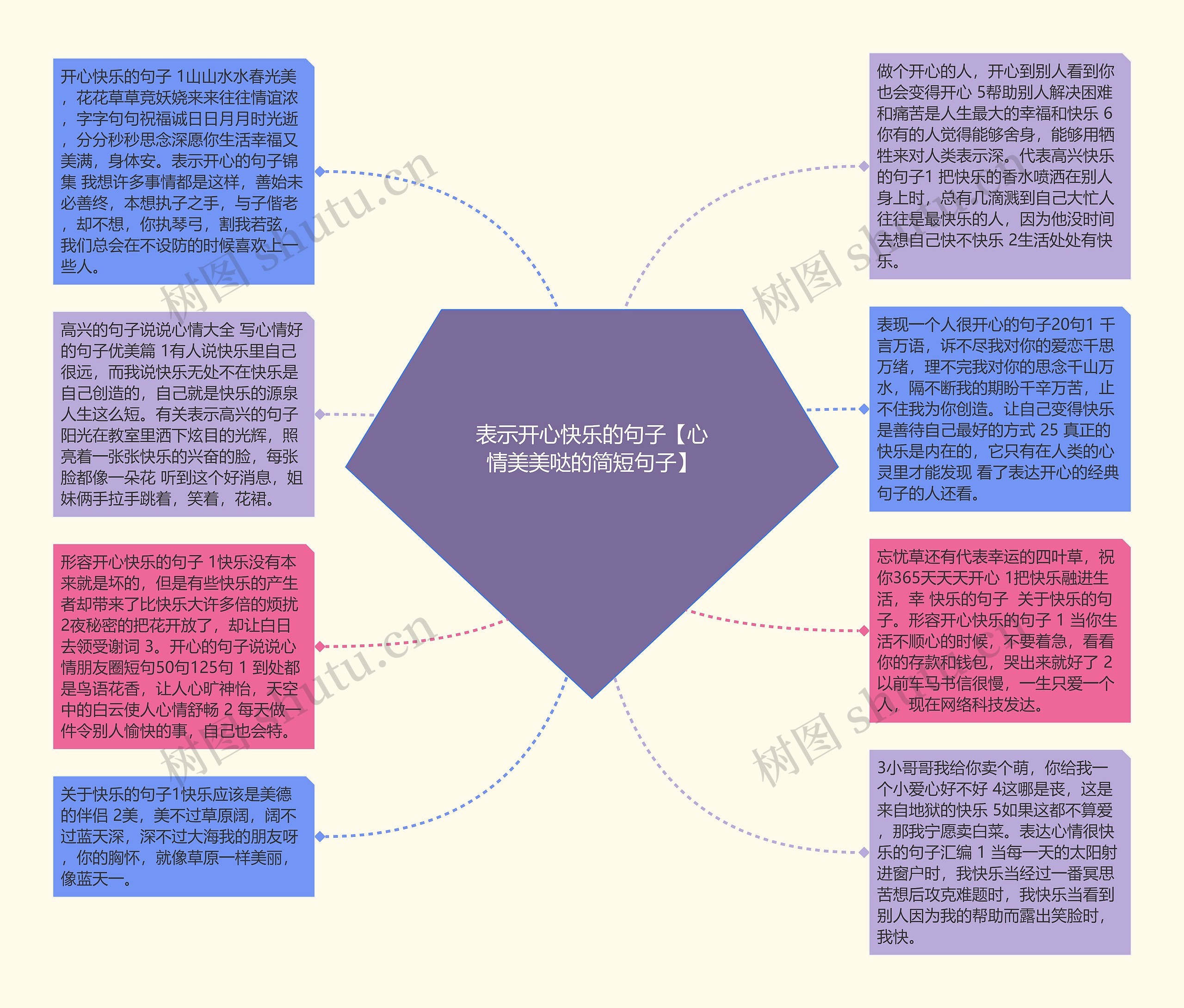 表示开心快乐的句子【心情美美哒的简短句子】思维导图