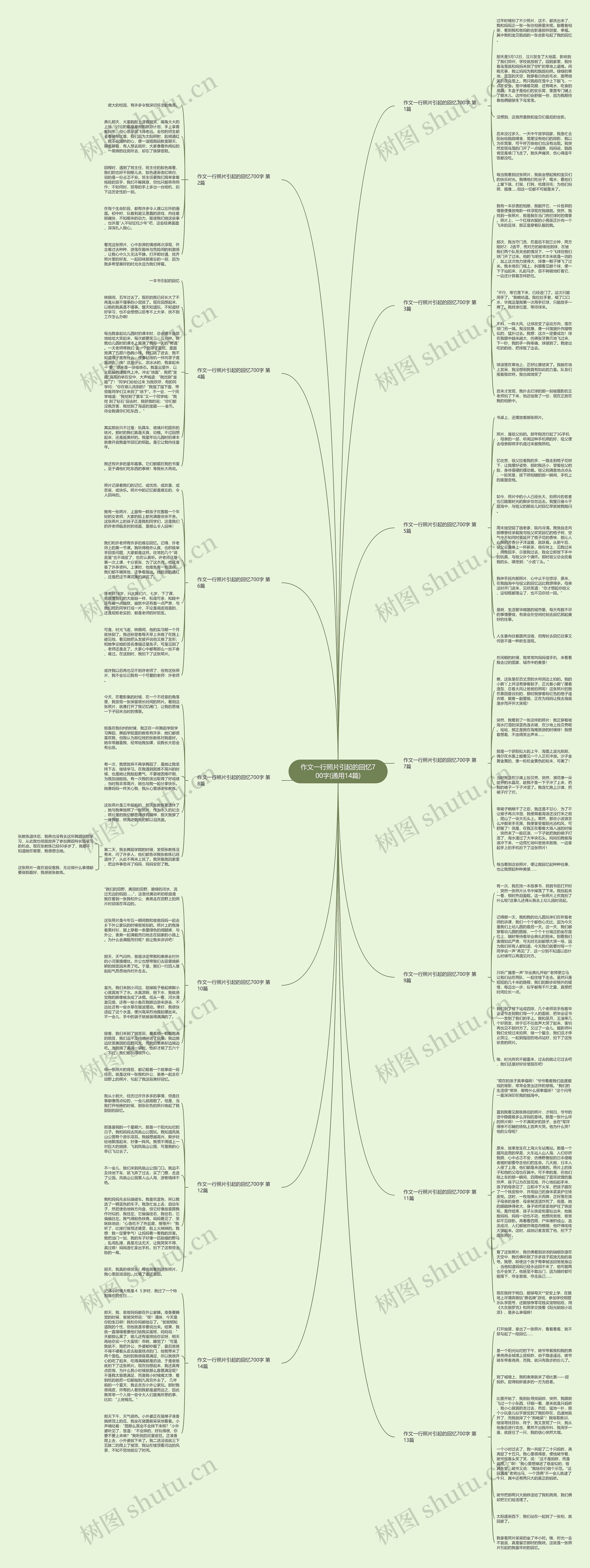 作文一行照片引起的回忆700字(通用14篇) 作文一行照片引起的回忆700字(通用14篇)