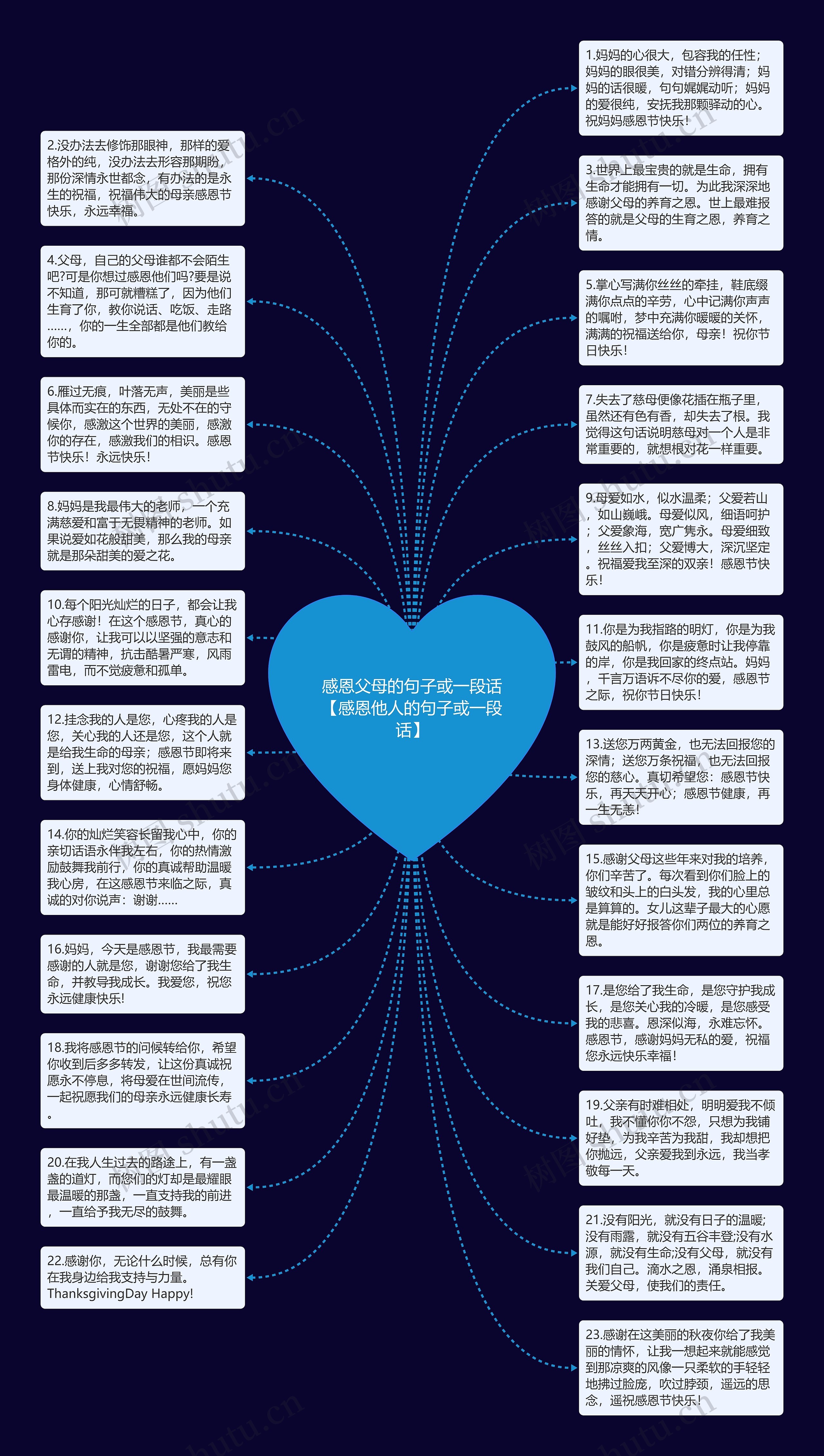 感恩父母的句子或一段话【感恩他人的句子或一段话】思维导图