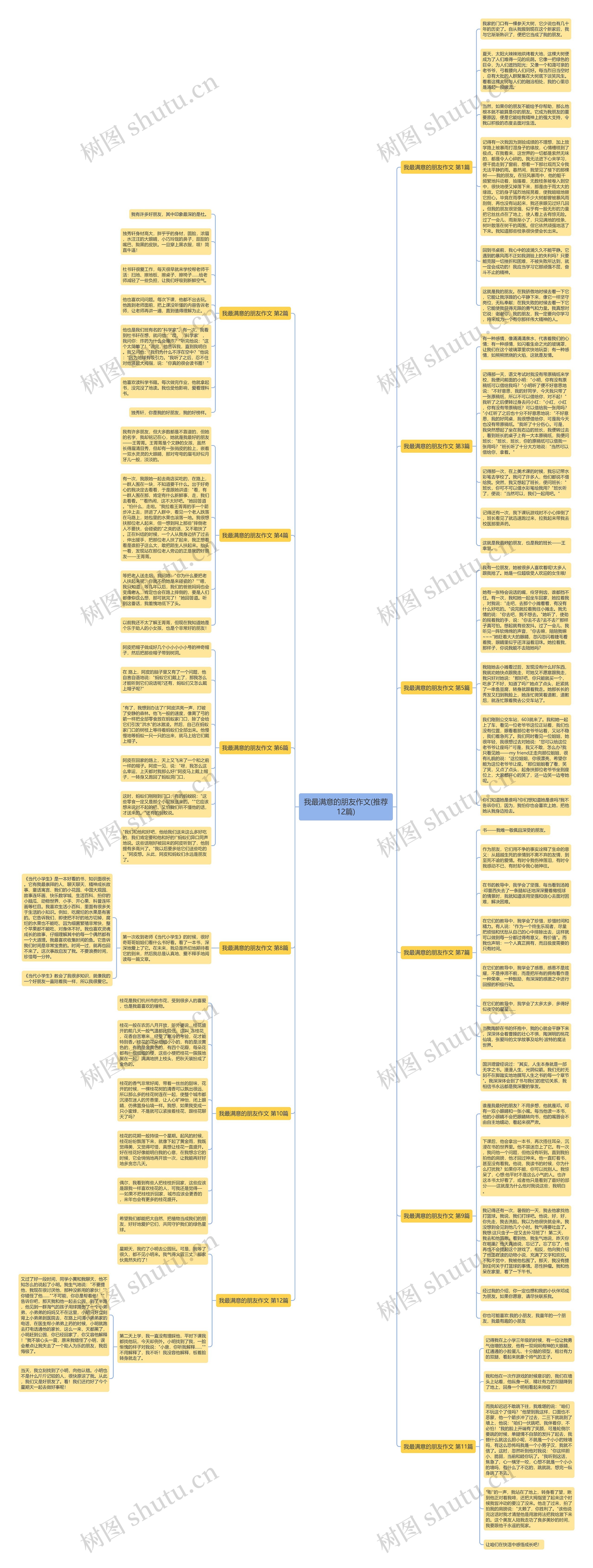 我最满意的朋友作文(推荐12篇)思维导图
