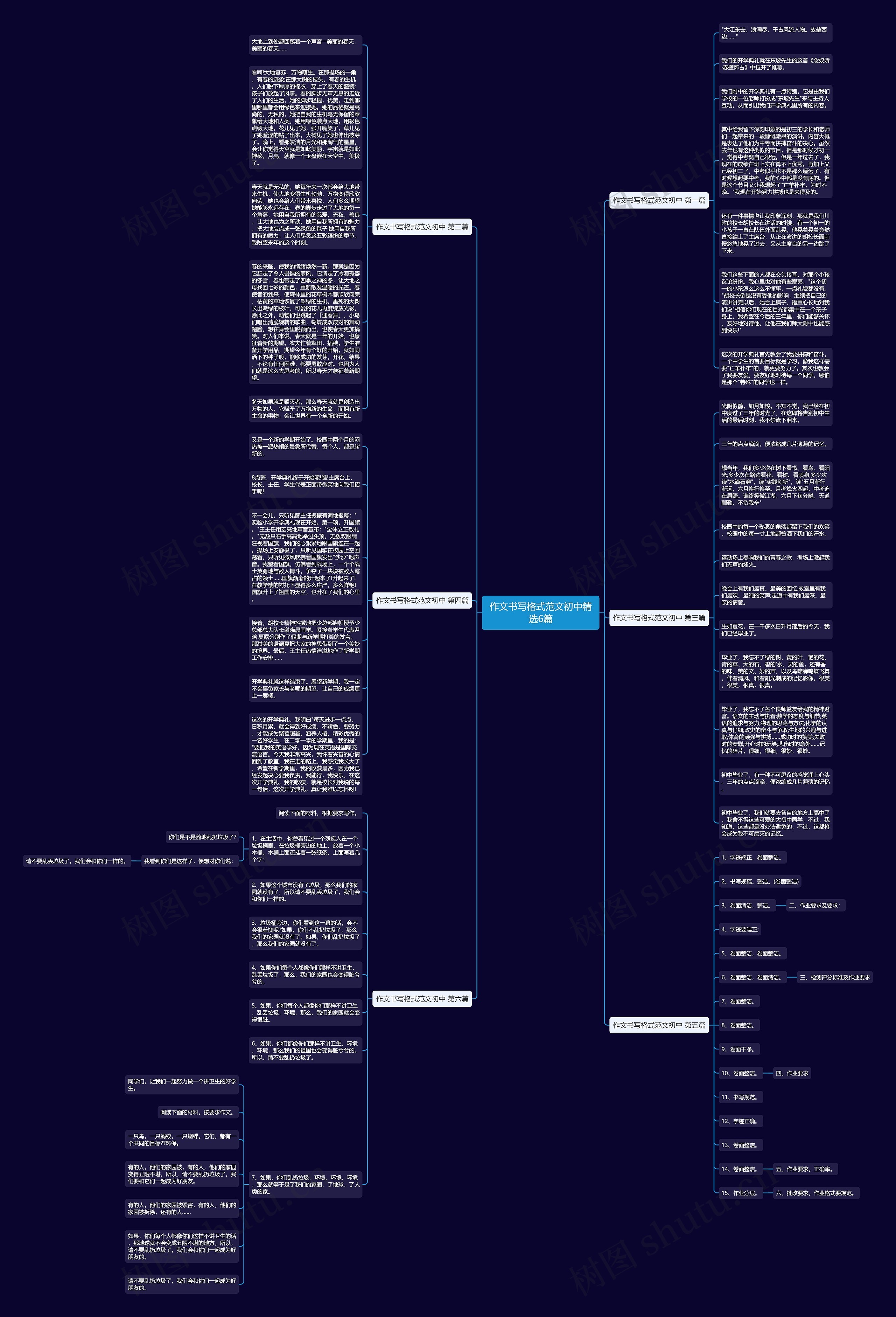 作文书写格式范文初中精选6篇思维导图