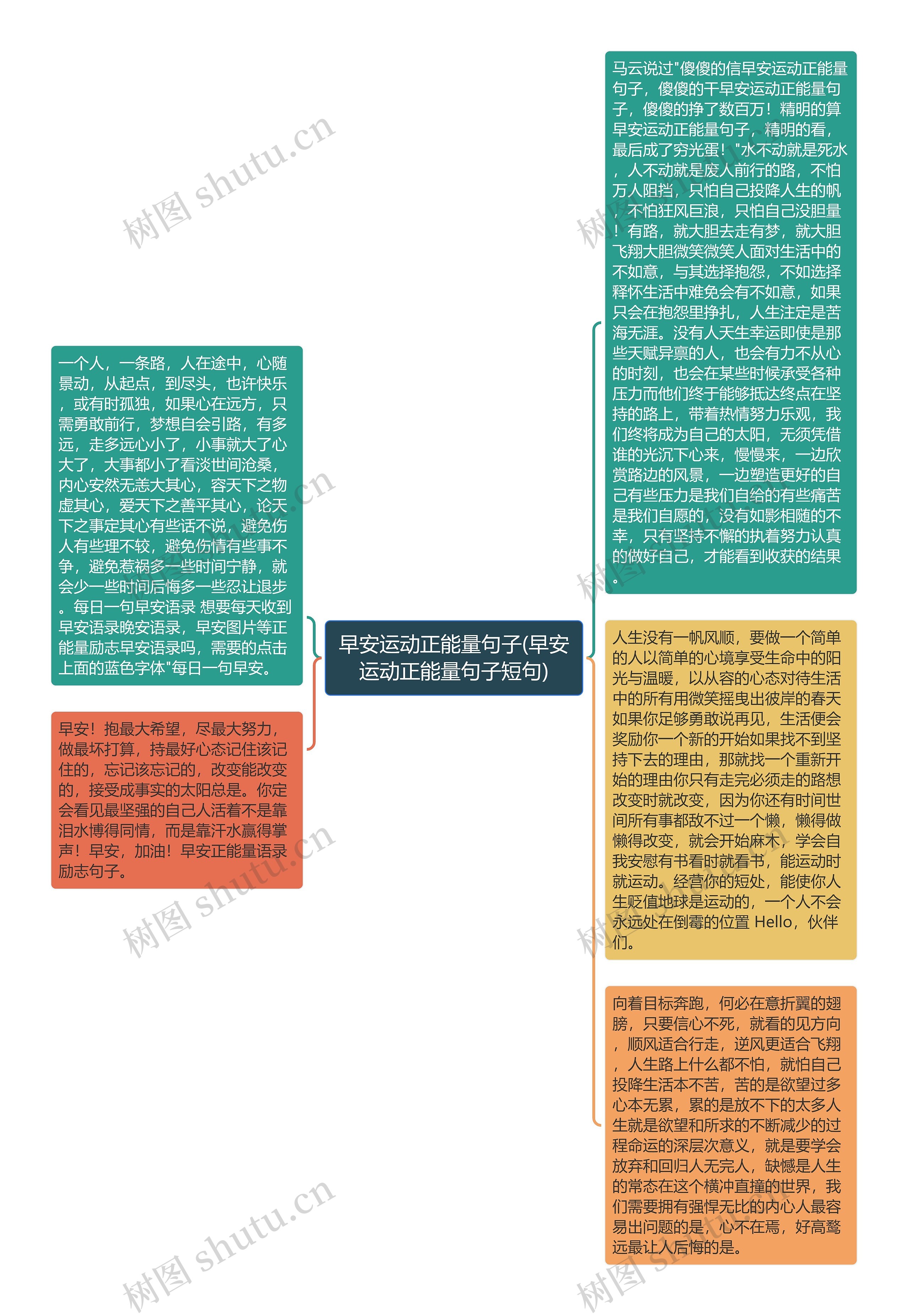 早安运动正能量句子(早安运动正能量句子短句)思维导图