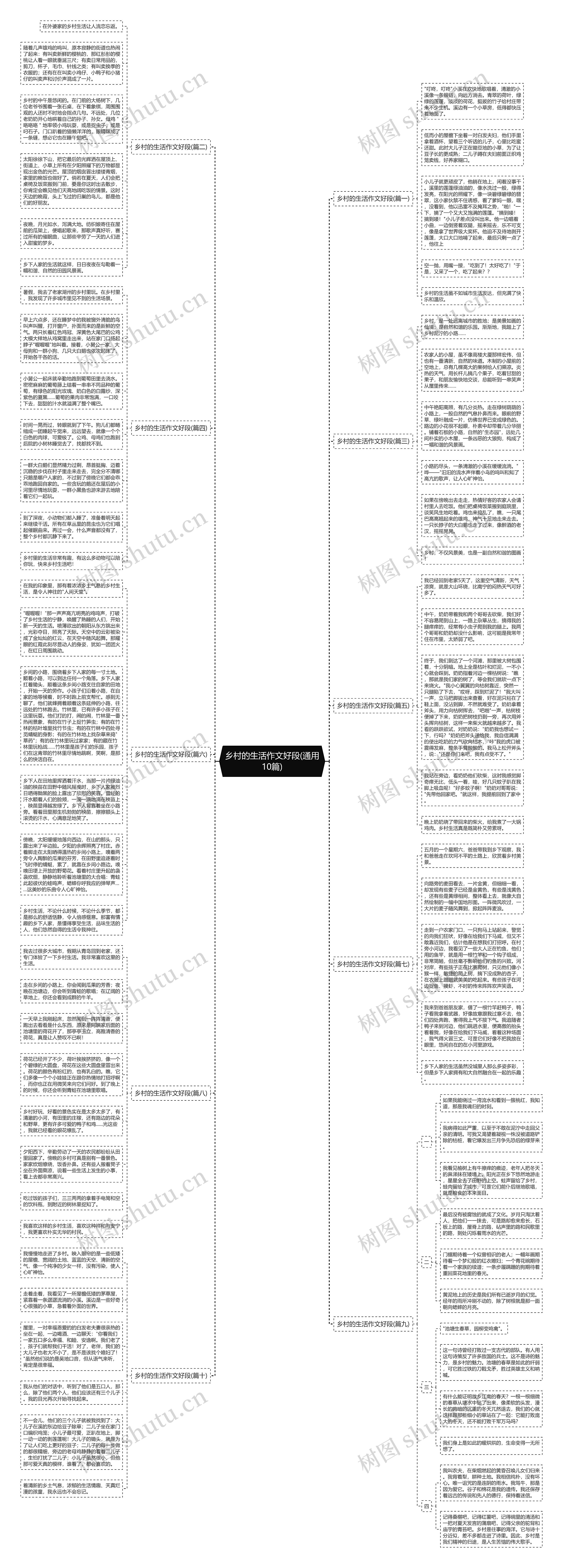 乡村的生活作文好段(通用10篇) 乡村的生活作文好段(通用10篇)