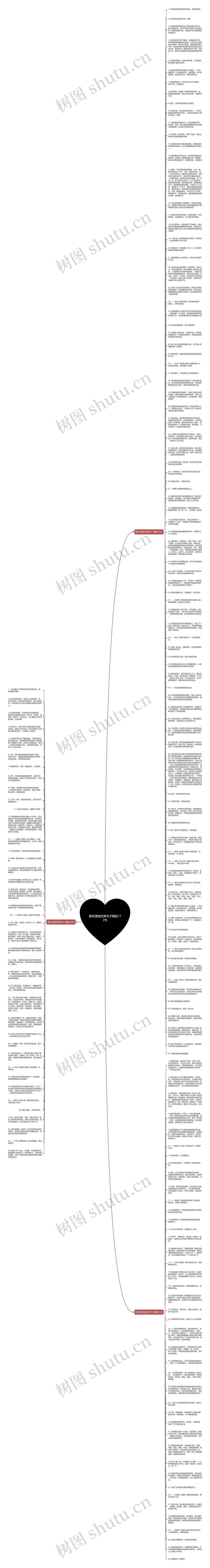 描写湿地优美句子精选173句思维导图