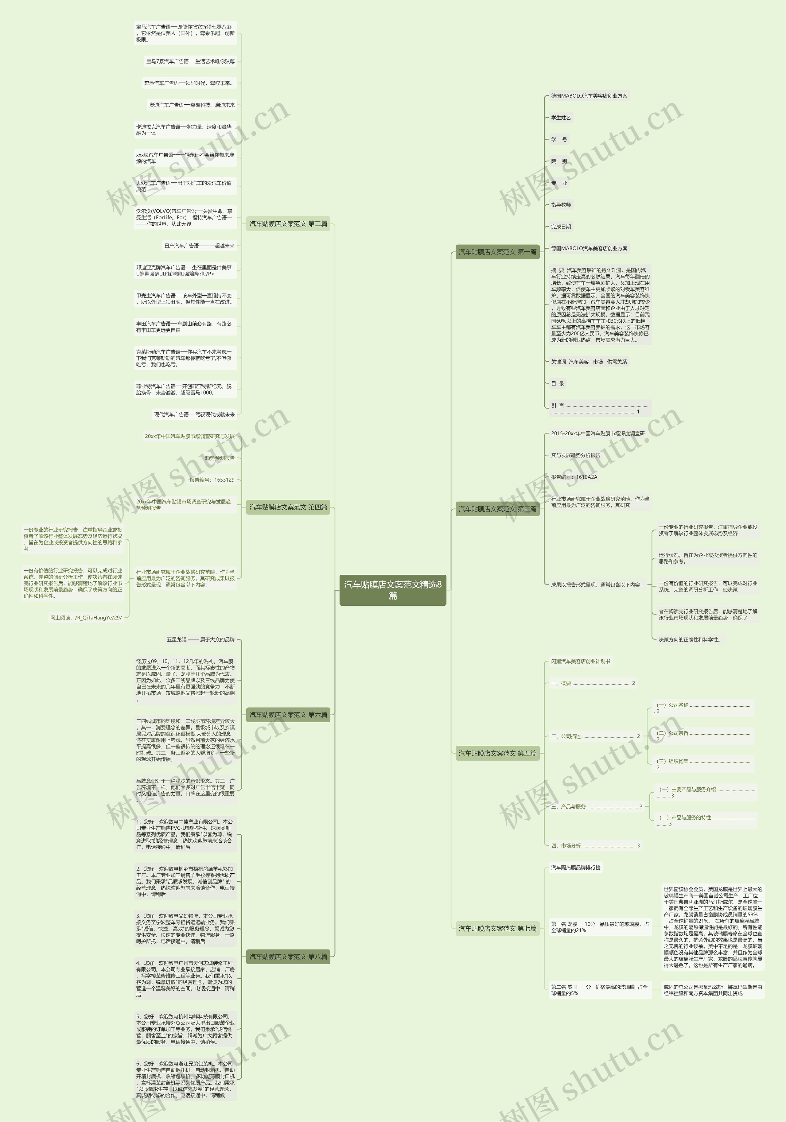 汽车贴膜店文案范文精选8篇思维导图