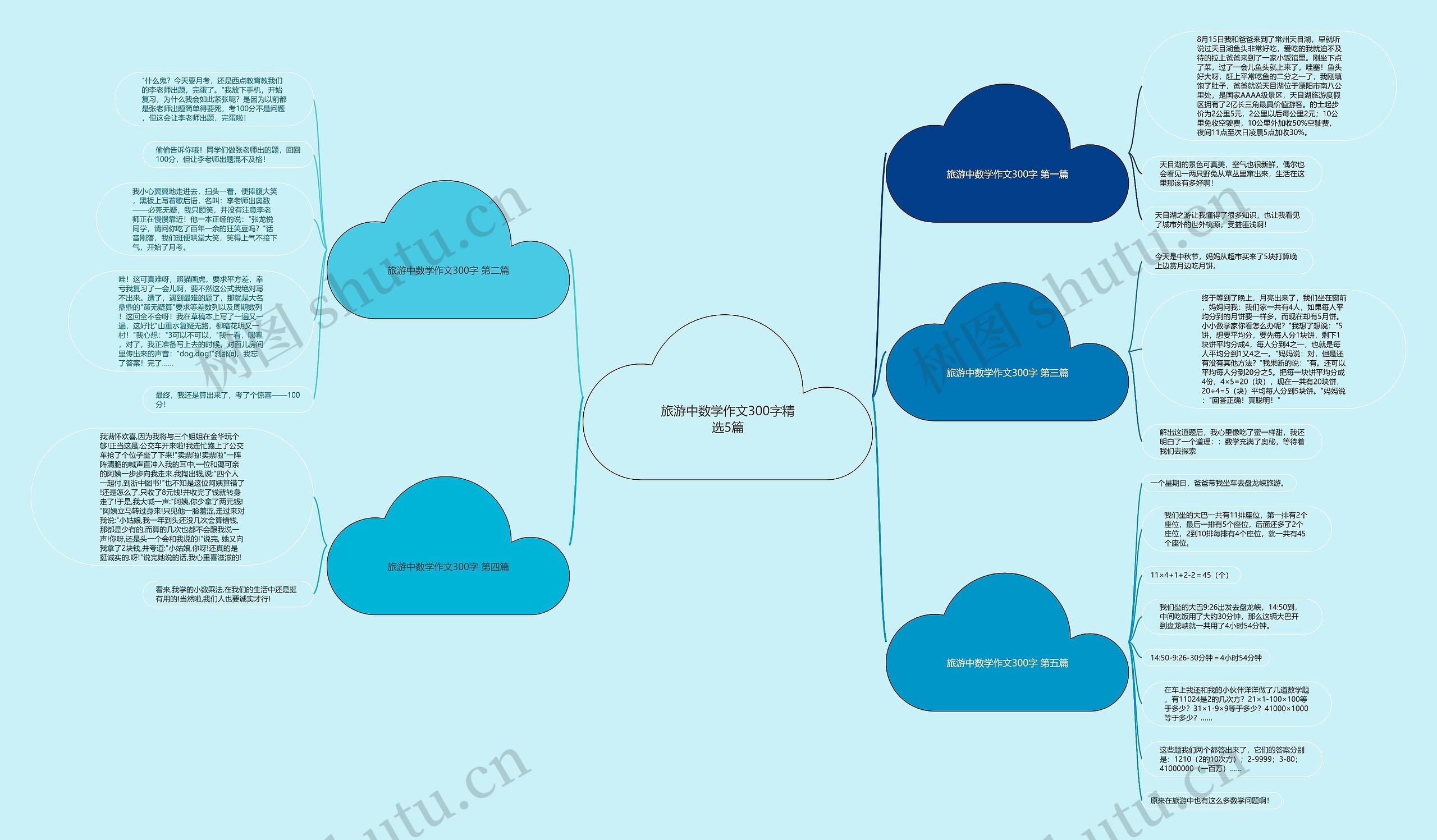 旅游中数学作文300字精选5篇思维导图