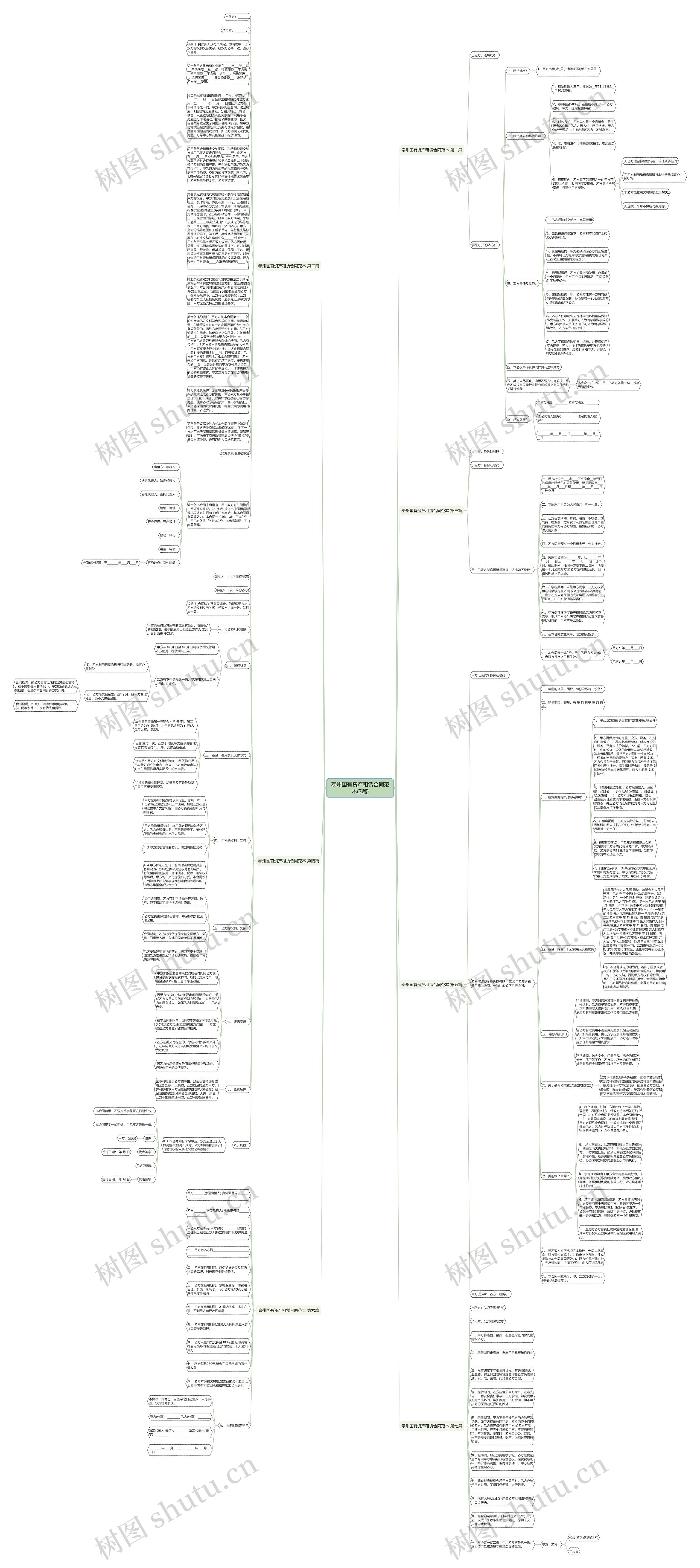 泰州国有资产租赁合同范本(7篇)思维导图